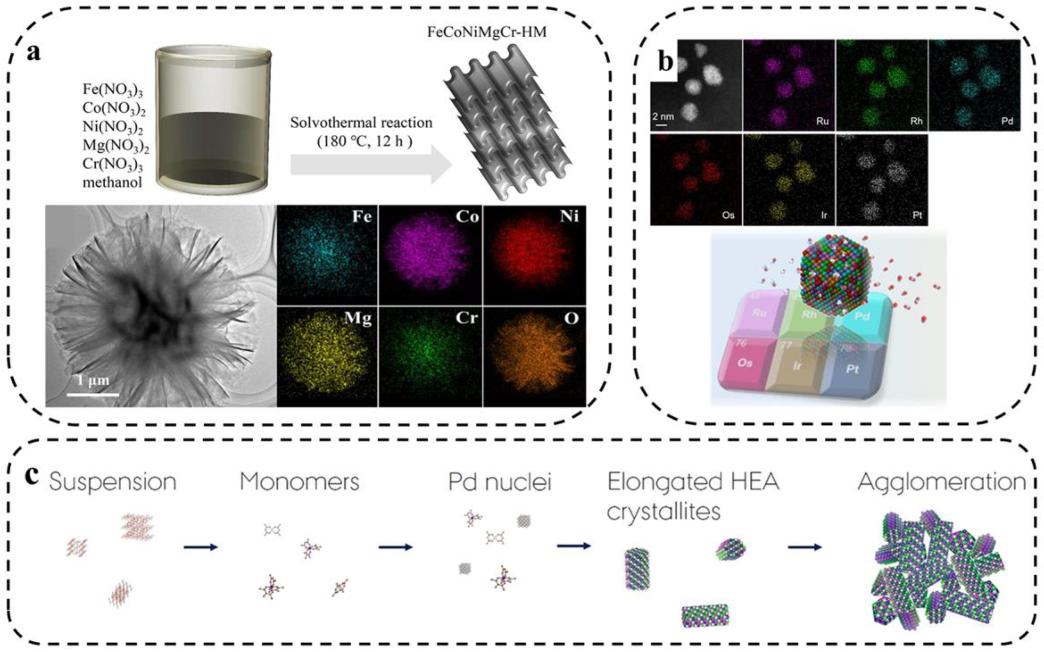 Metals 13 00833 g005 Metals 13 00833 g005