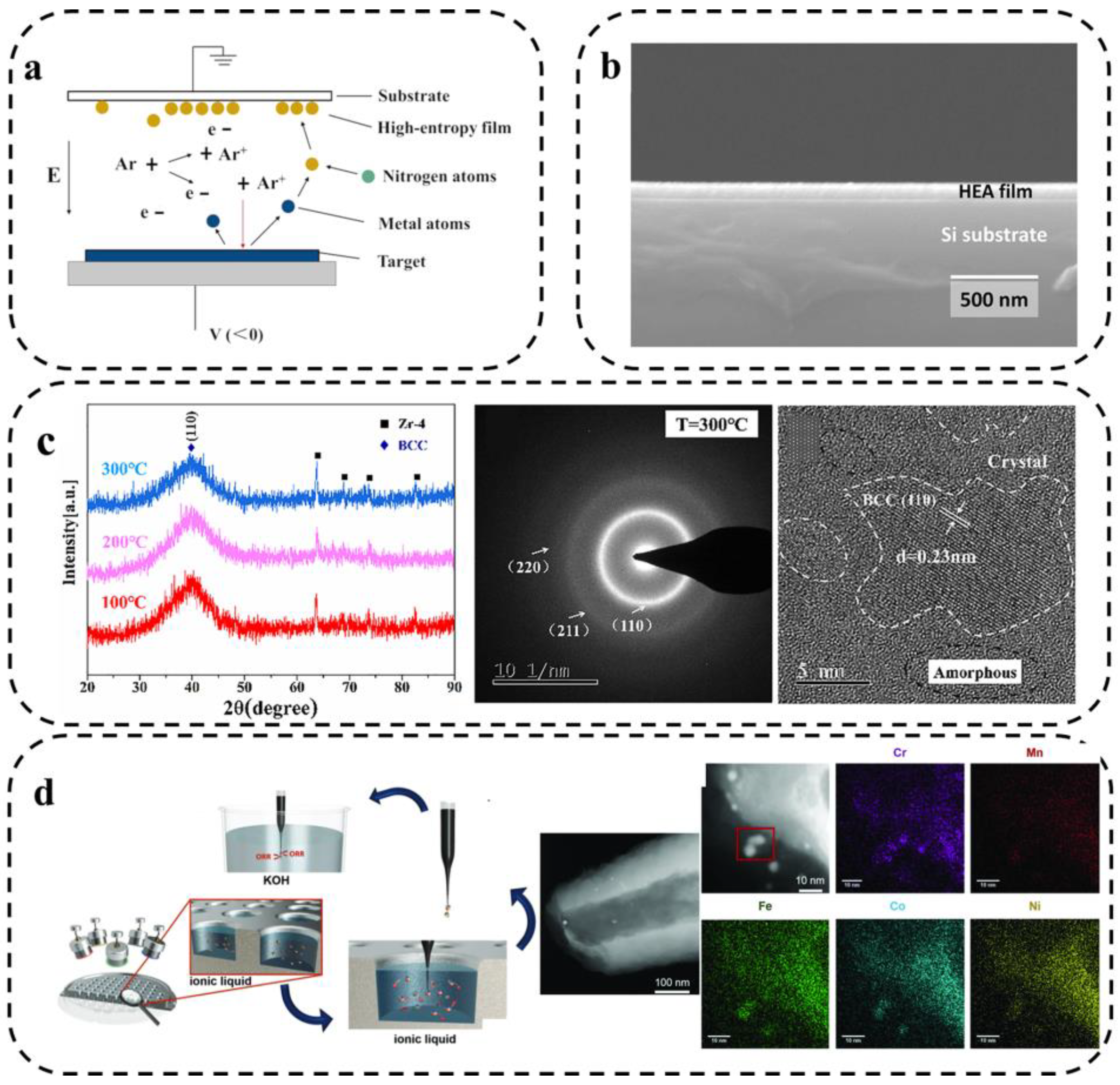 Metals 13 00833 g007 Metals 13 00833 g007