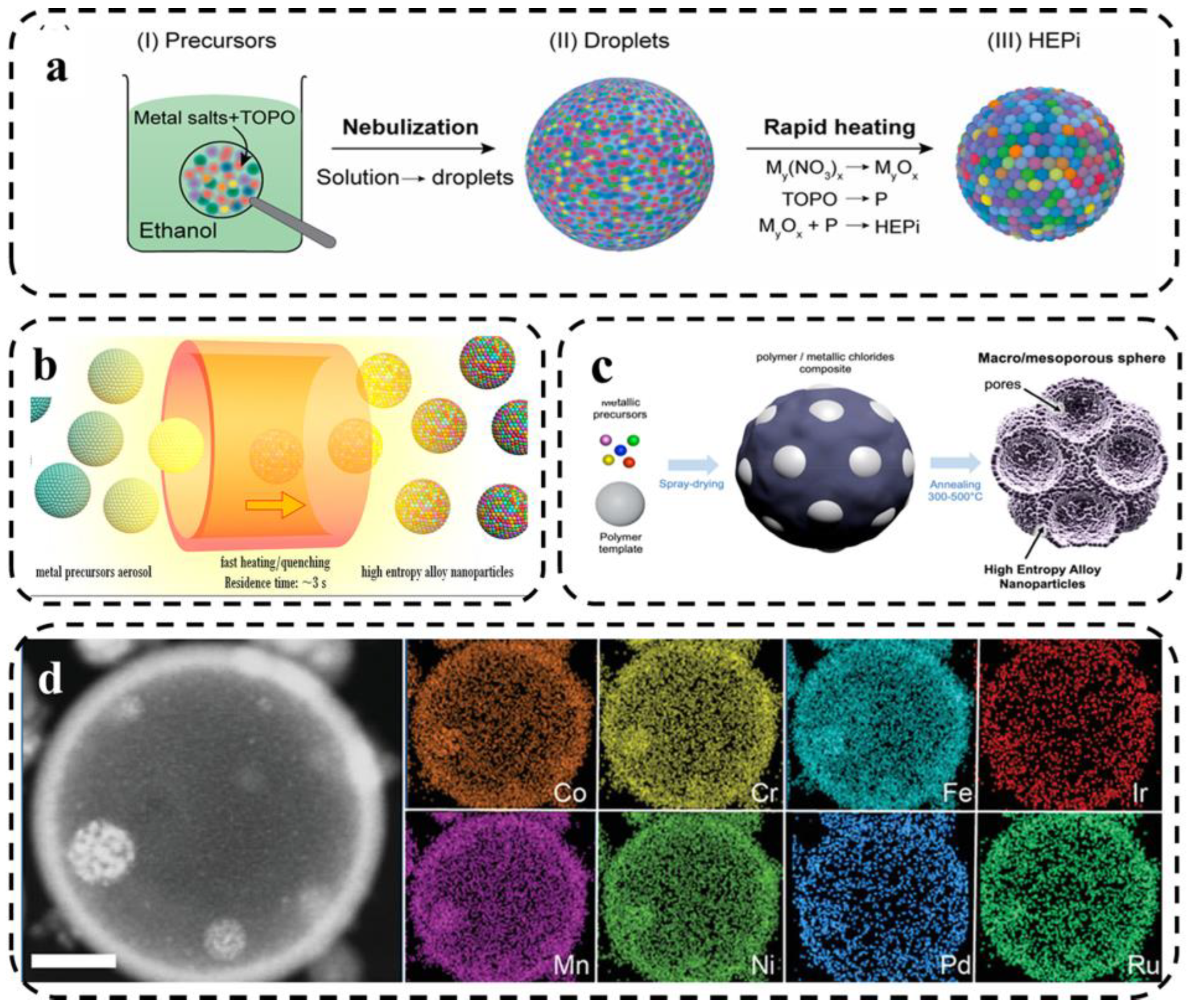 Metals 13 00833 g010 Metals 13 00833 g010