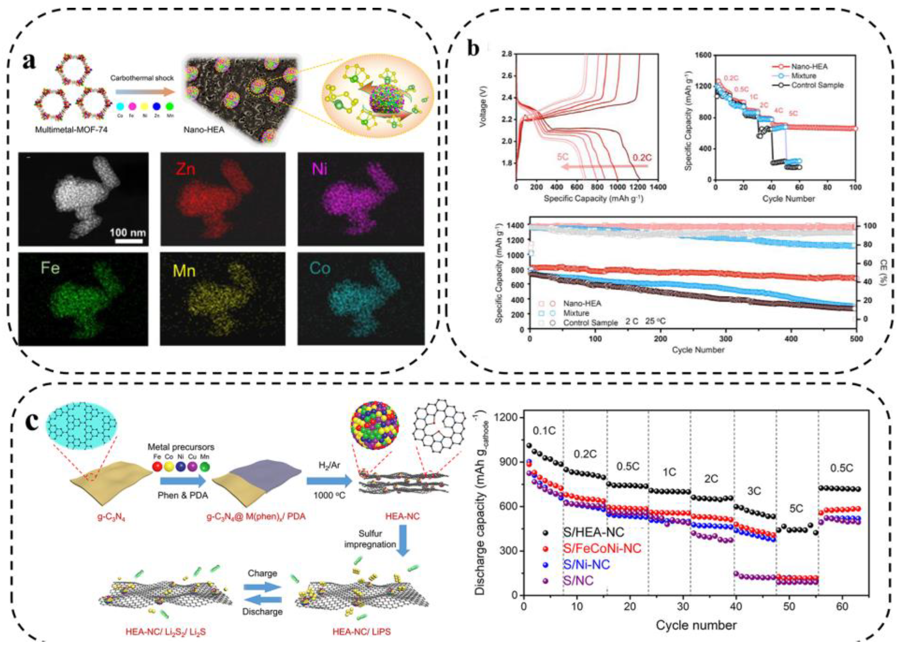 Metals 13 00833 g014 Metals 13 00833 g014