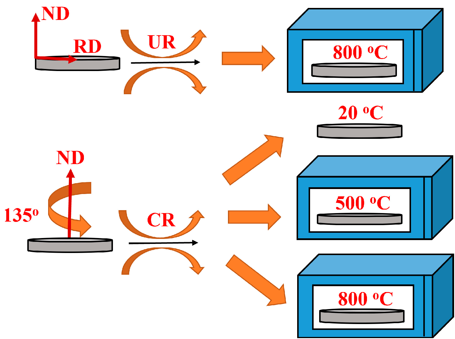 Metals 13 00838 g001