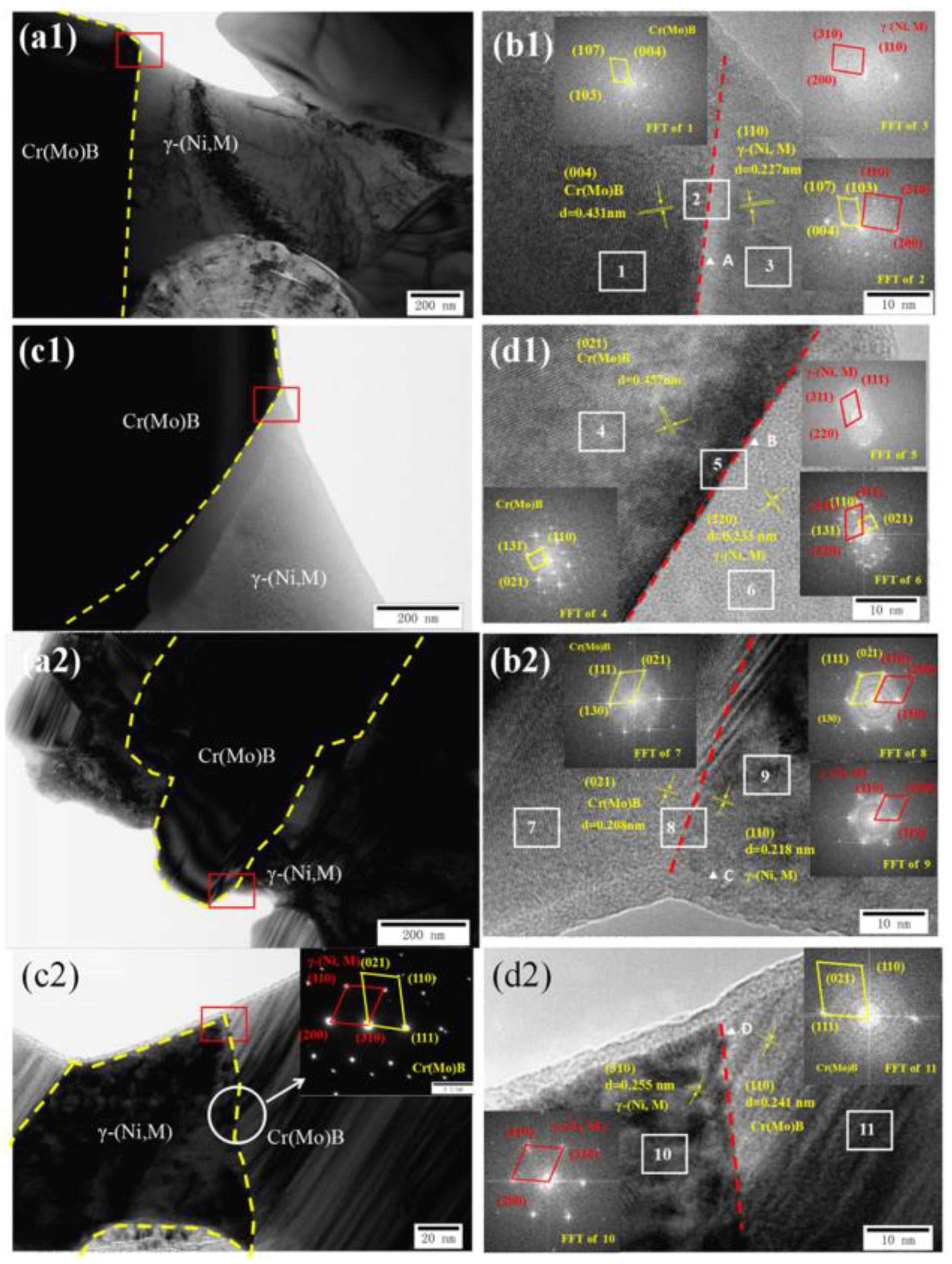 Metals 13 00840 g007 Metals 13 00840 g007