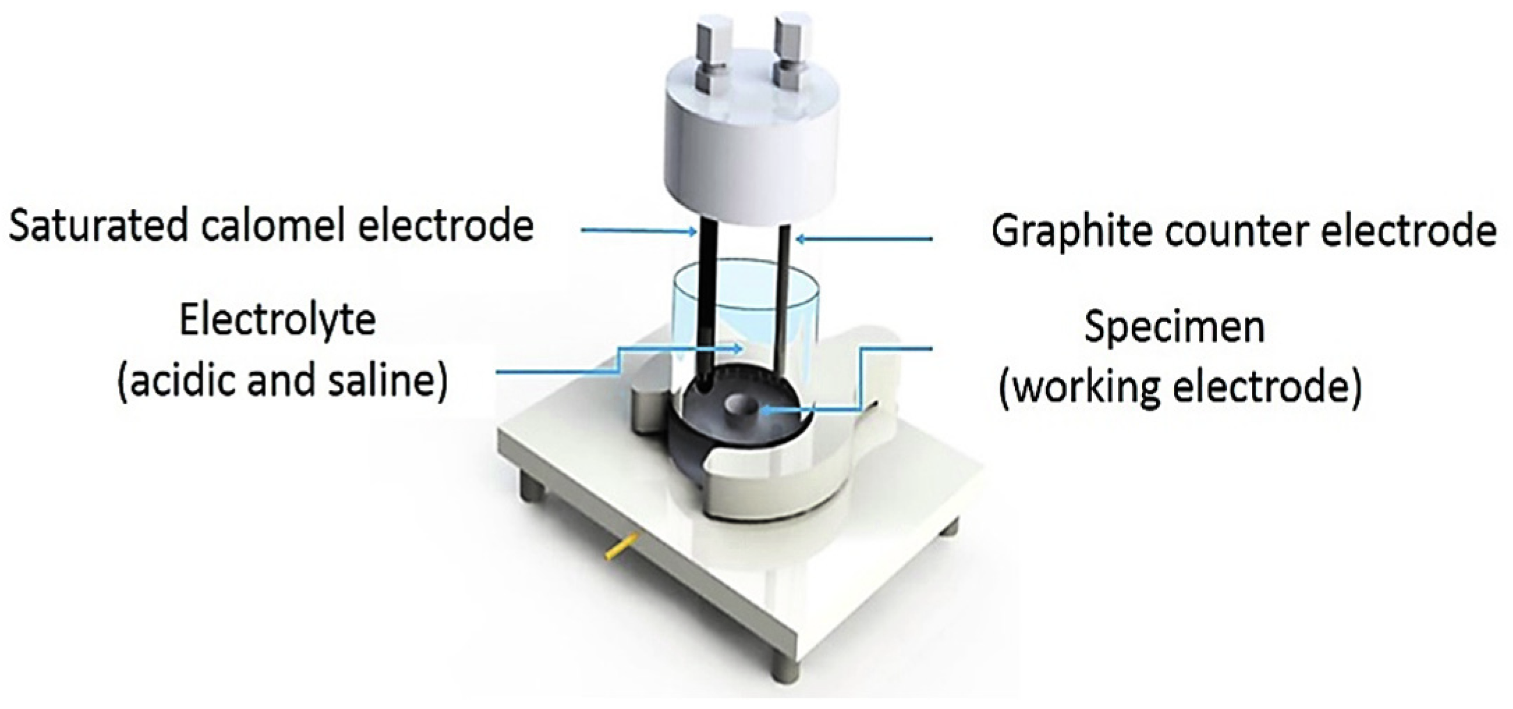 Metals 13 00841 g002 Metals 13 00841 g002