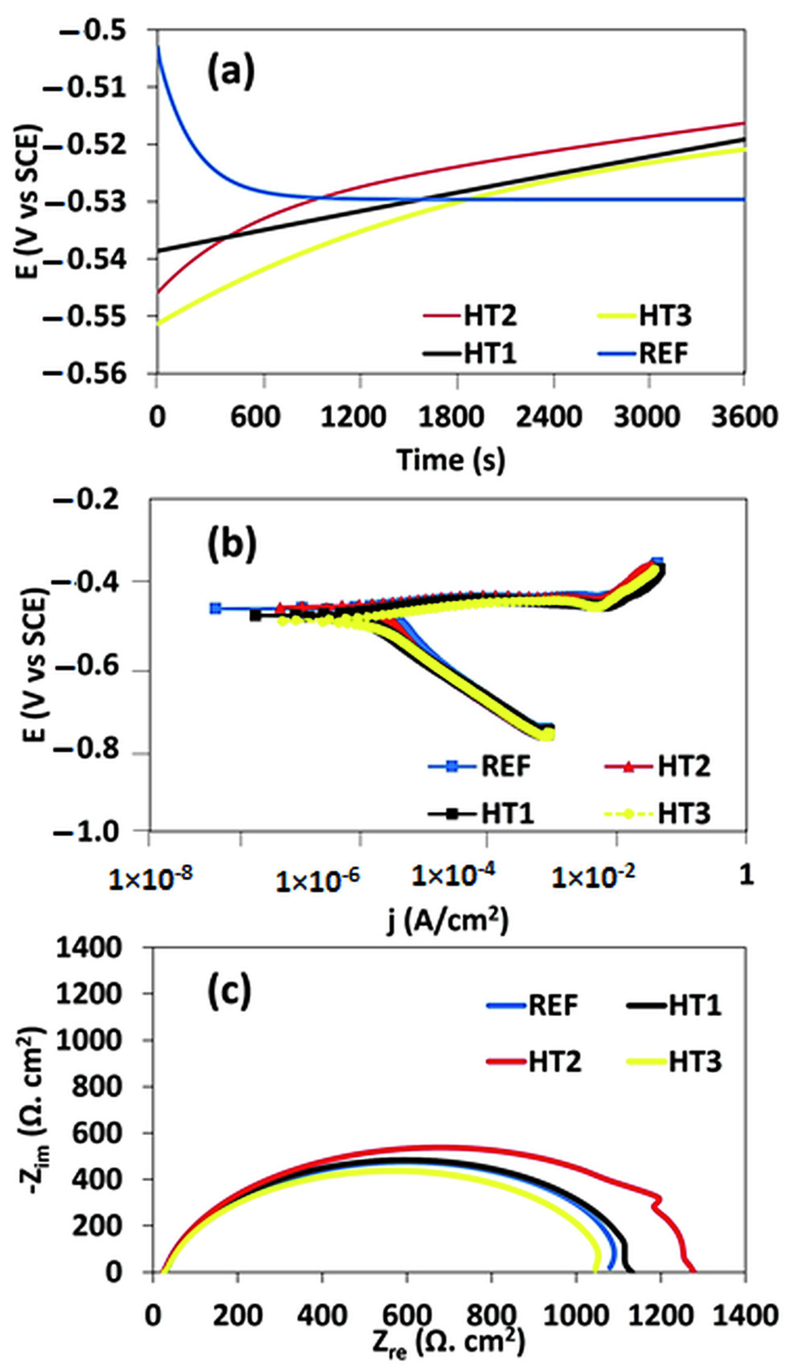Metals 13 00841 g007 Metals 13 00841 g007