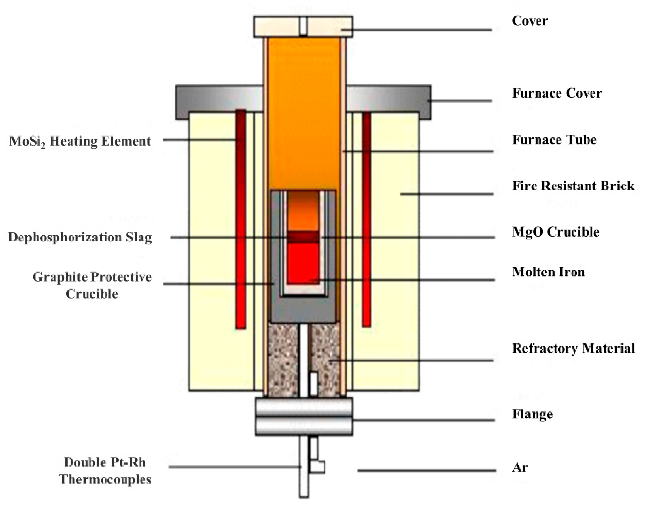 Metals 13 00844 g001 Metals 13 00844 g001