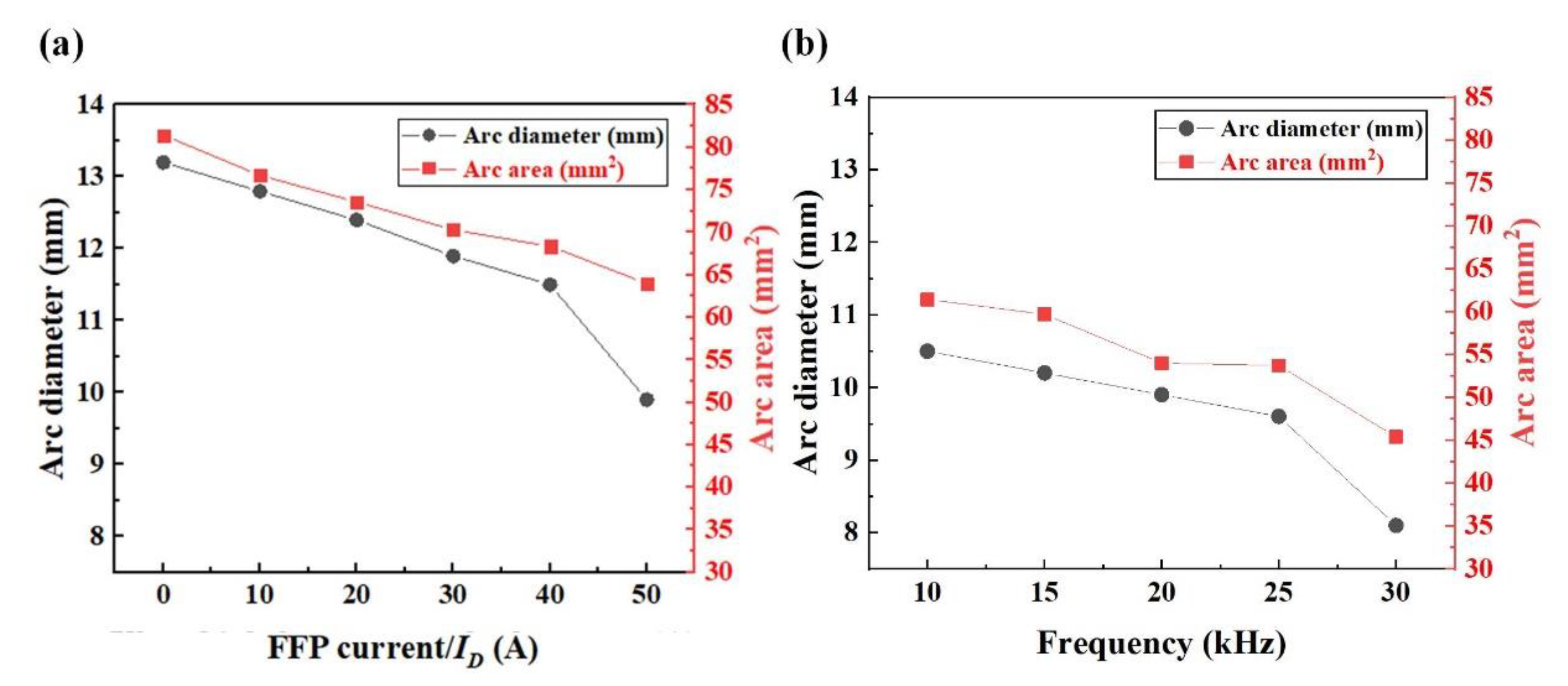 Metals 13 00848 g007 Metals 13 00848 g007