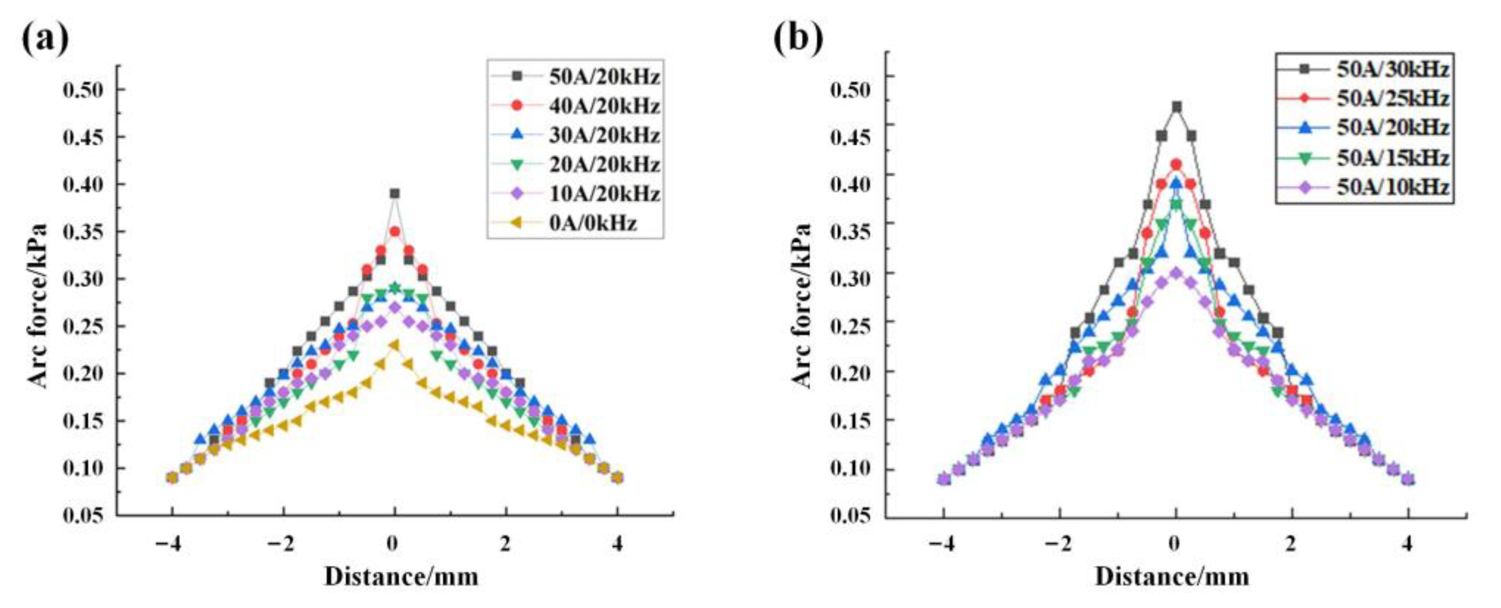 Metals 13 00848 g008 Metals 13 00848 g008