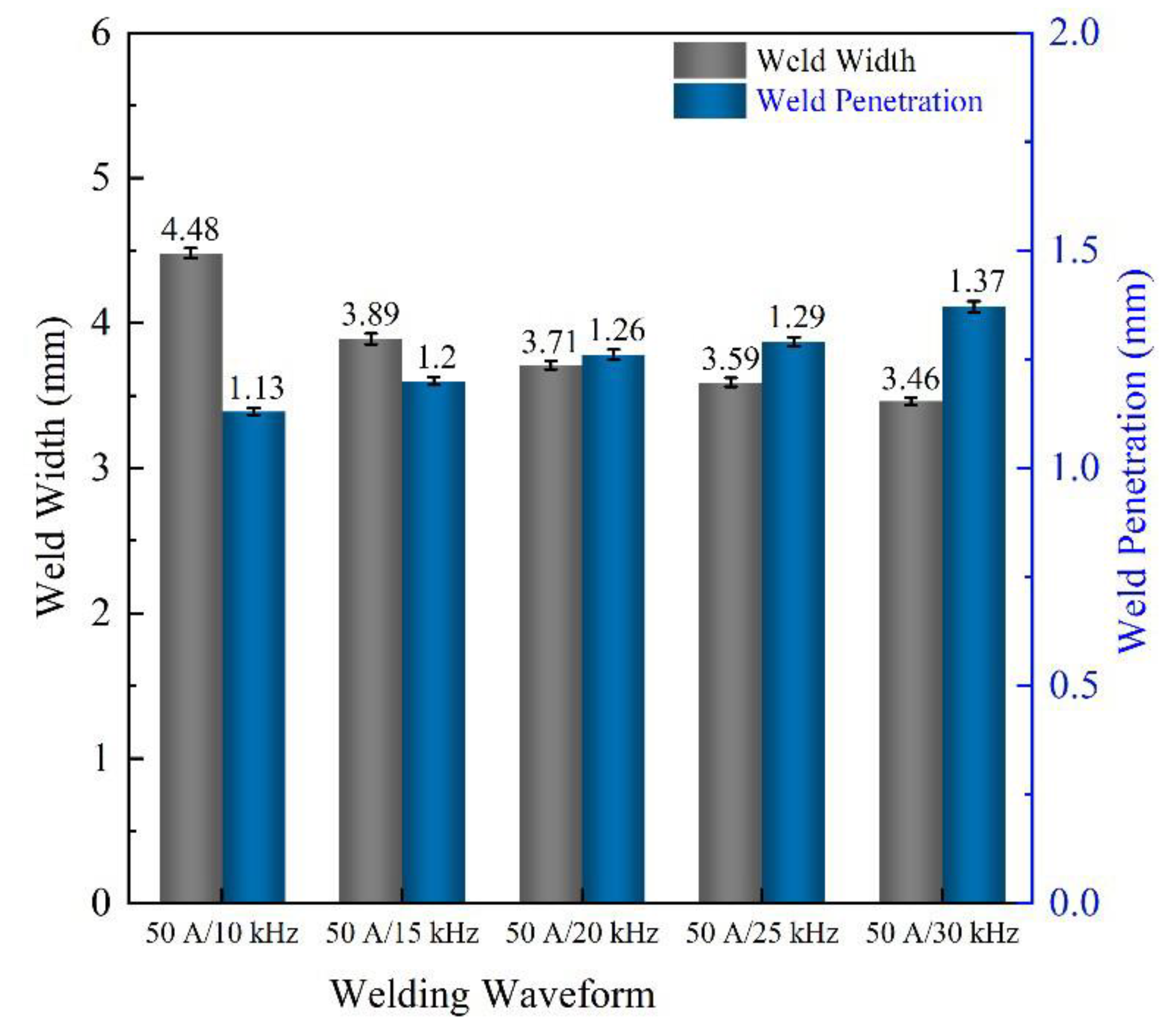 Metals 13 00848 g013b Metals 13 00848 g013b