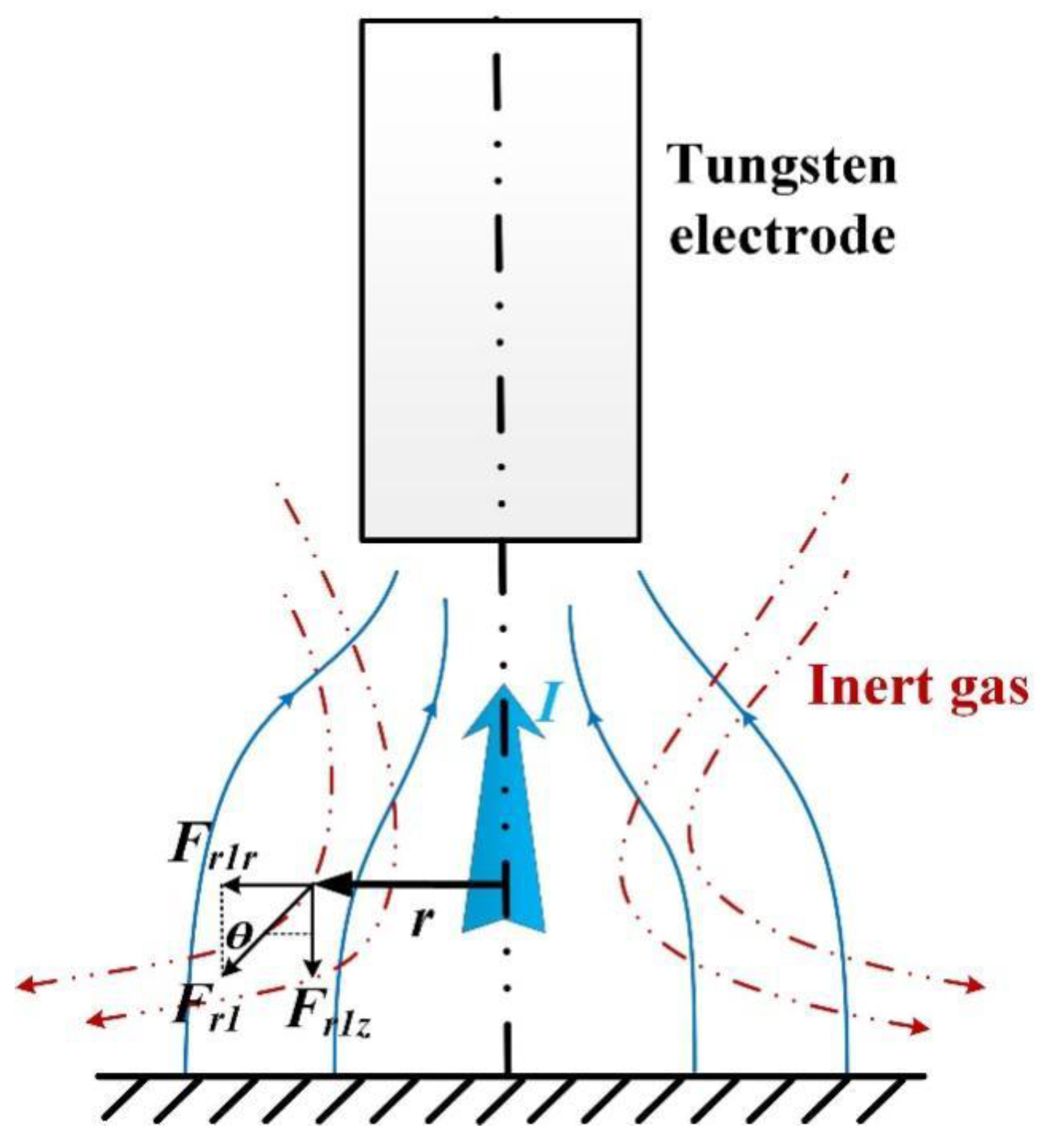 Metals 13 00848 g016 Metals 13 00848 g016