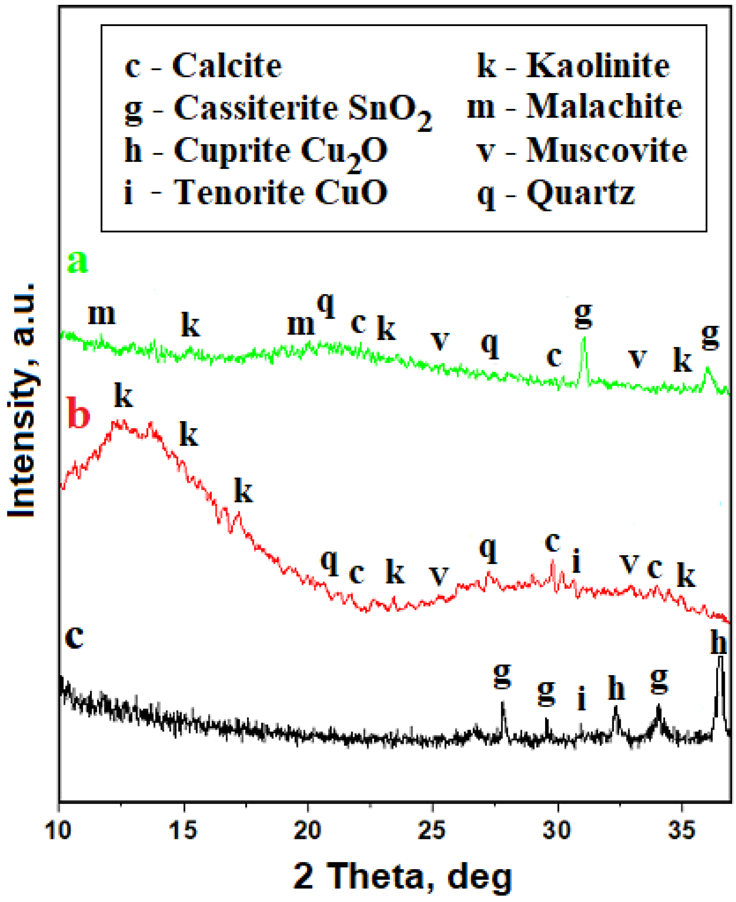 Metals 13 00863 g006