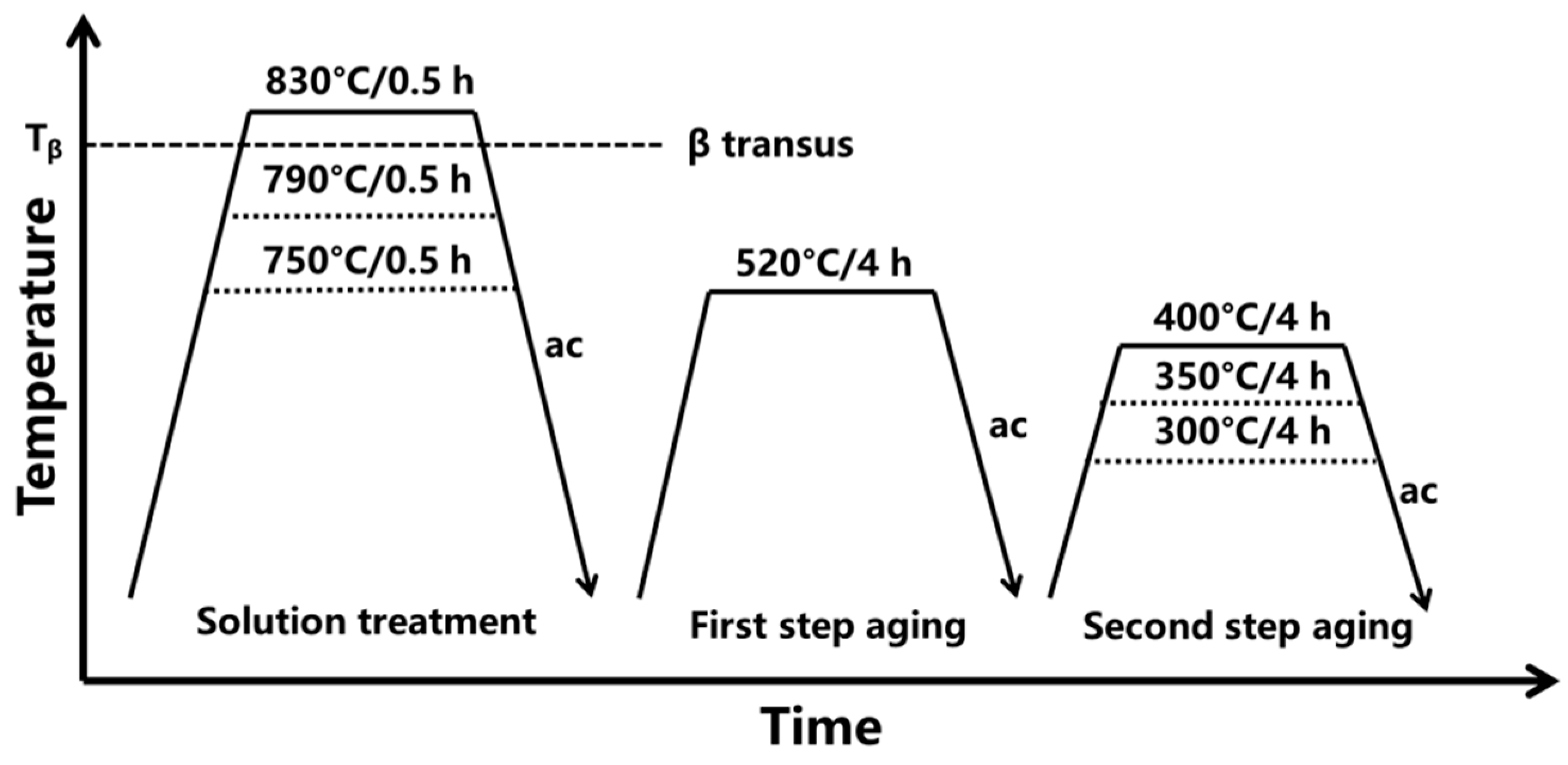 Metals 13 00869 g002