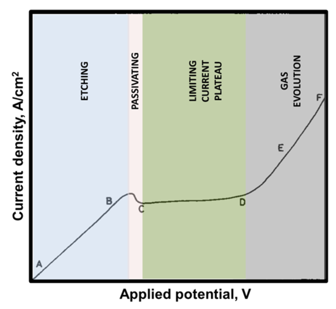 Metals 13 00874 g003