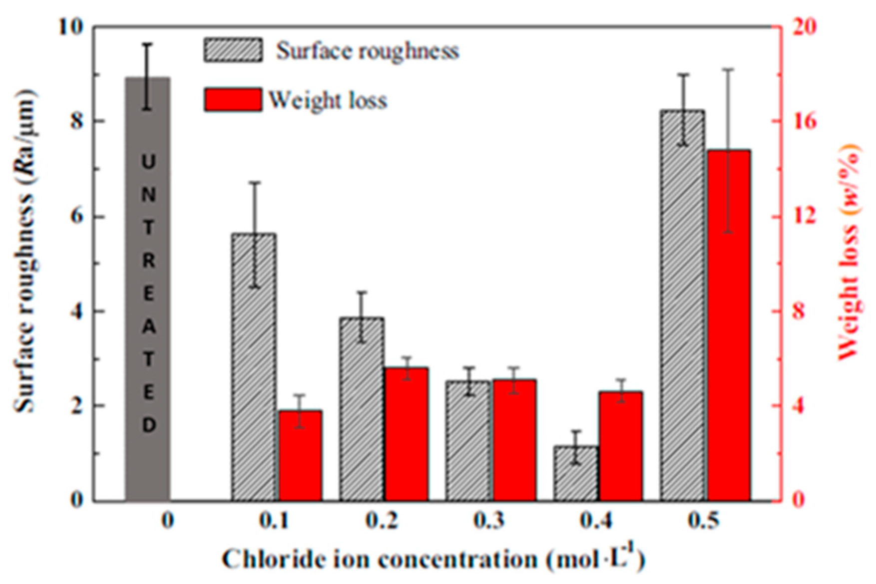 Metals 13 00874 g007