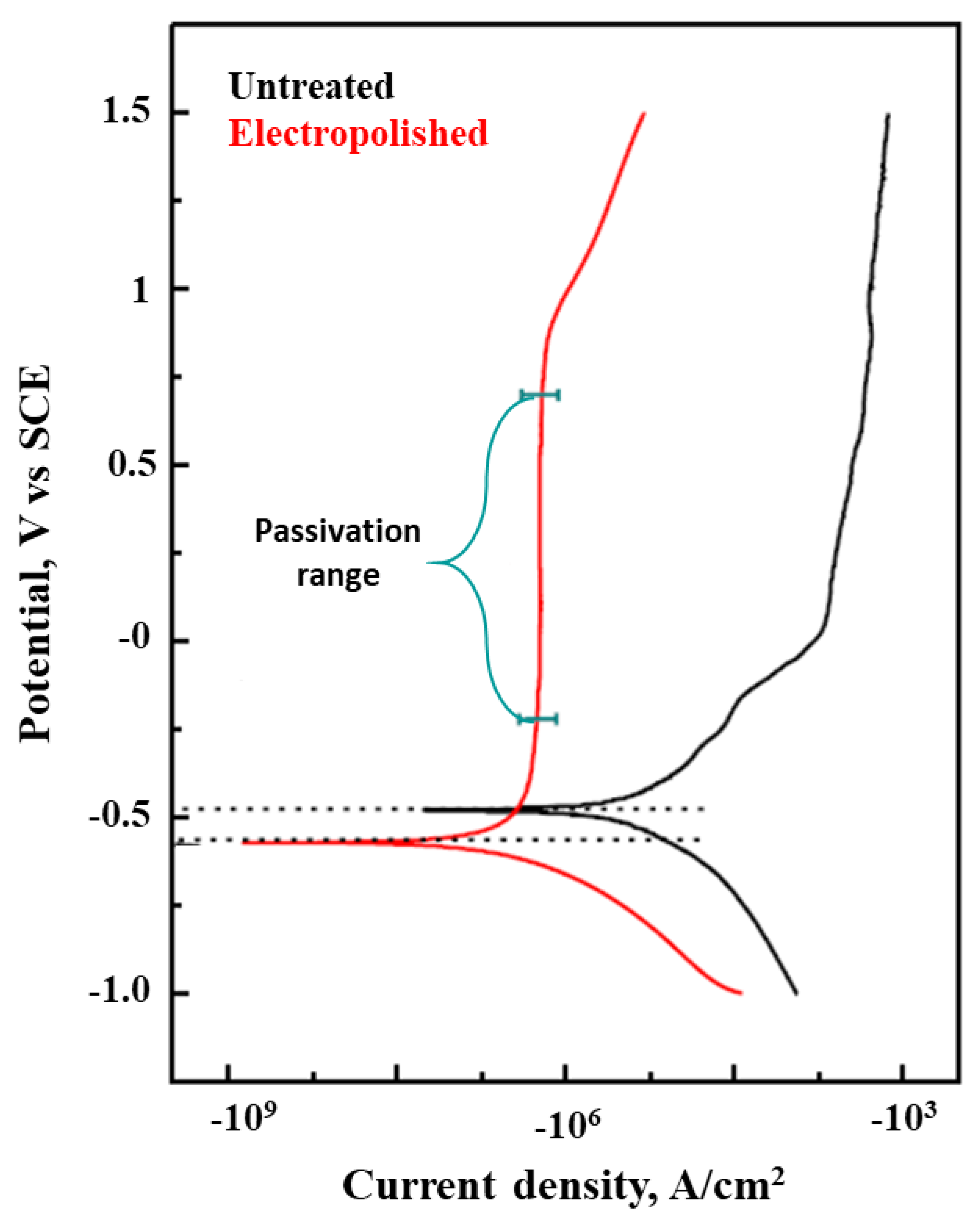 Metals 13 00874 g008