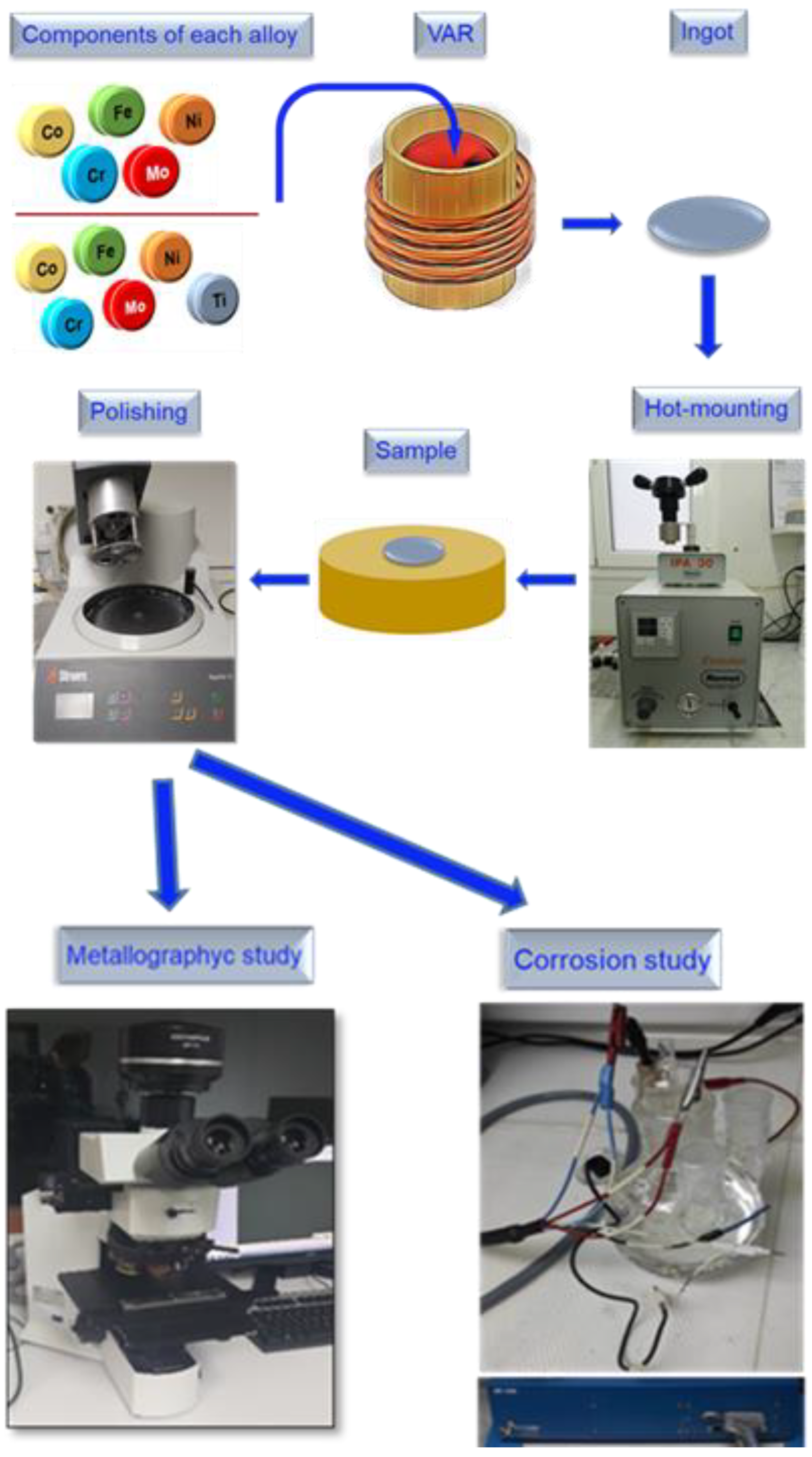 Metals 13 00883 g001