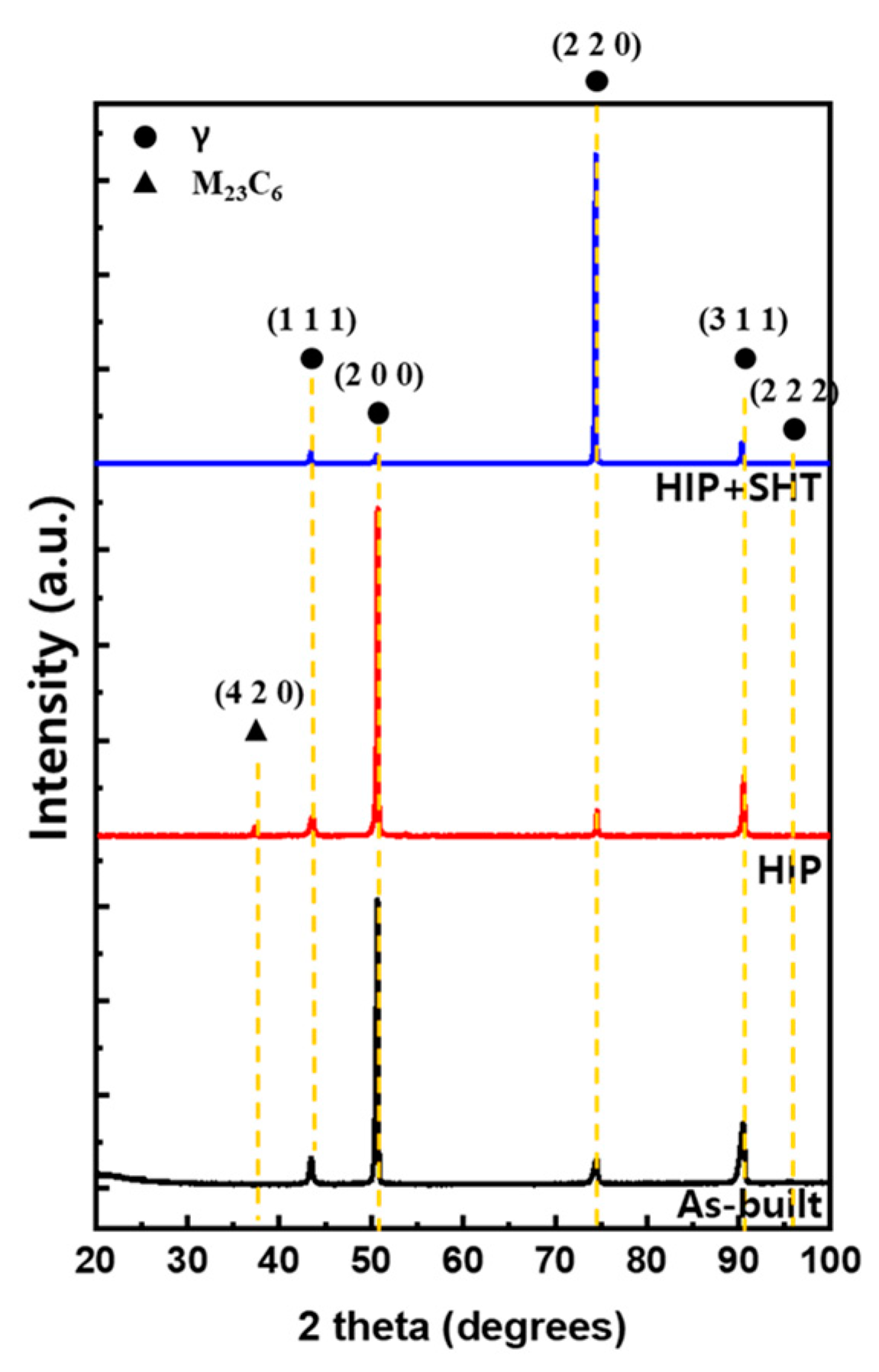 Metals 13 00885 g006 Metals 13 00885 g006