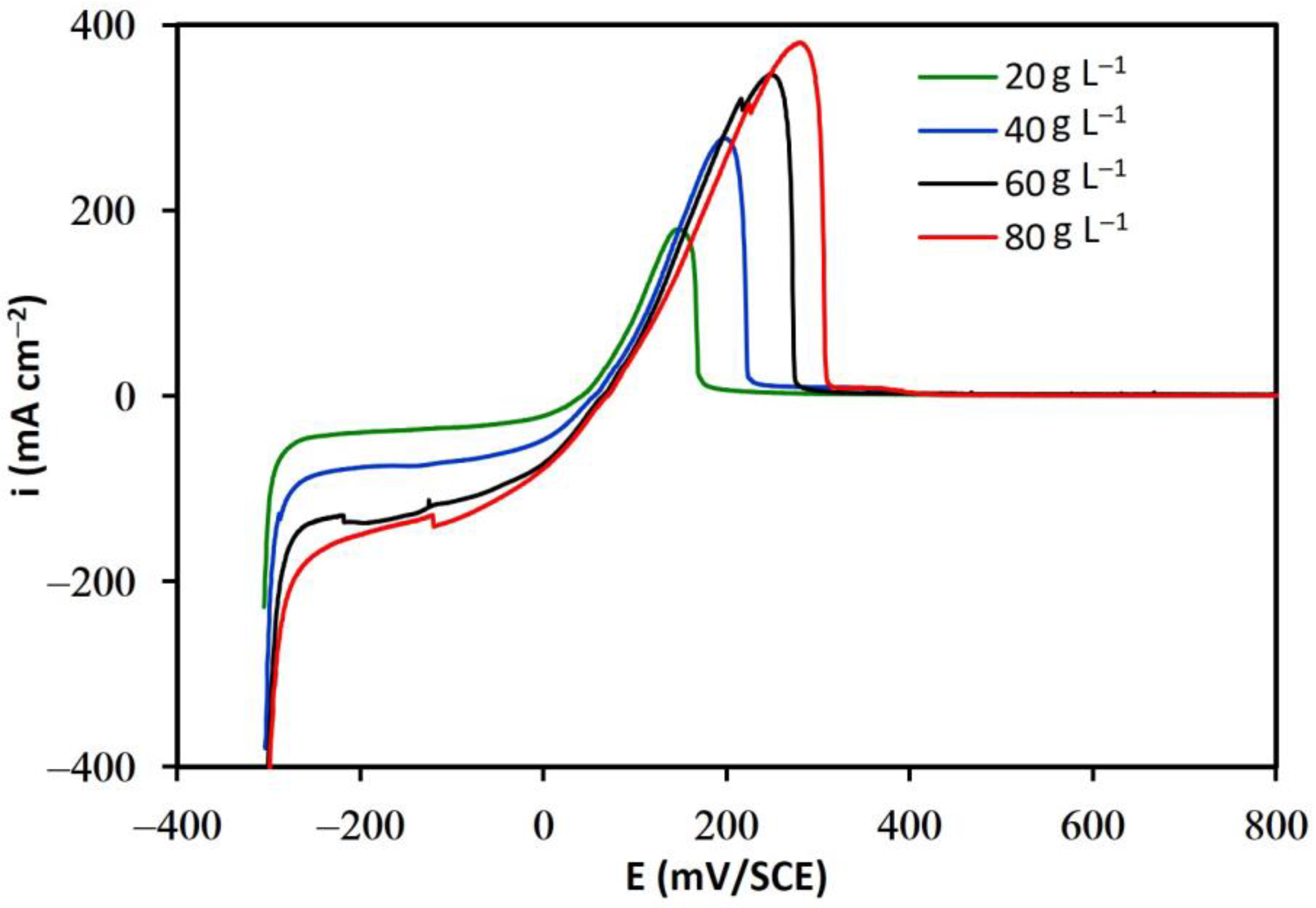 Metals 13 00891 g001 Metals 13 00891 g001