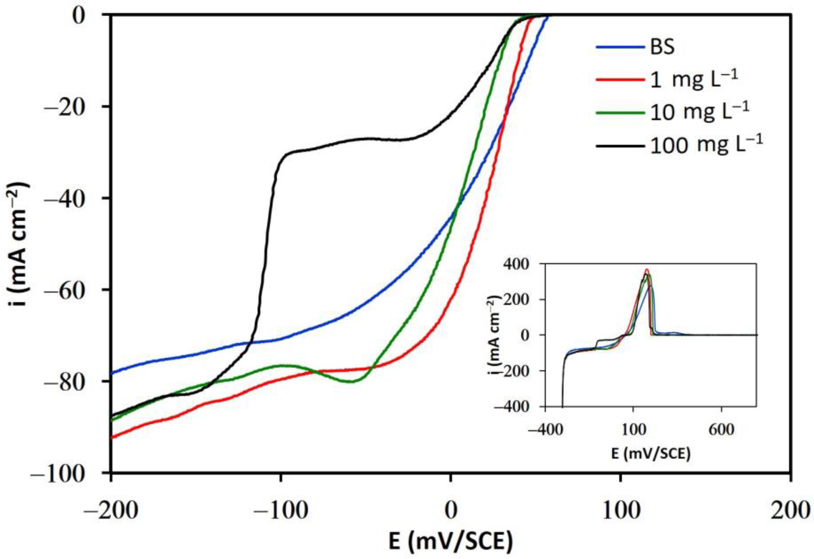 Metals 13 00891 g004 Metals 13 00891 g004