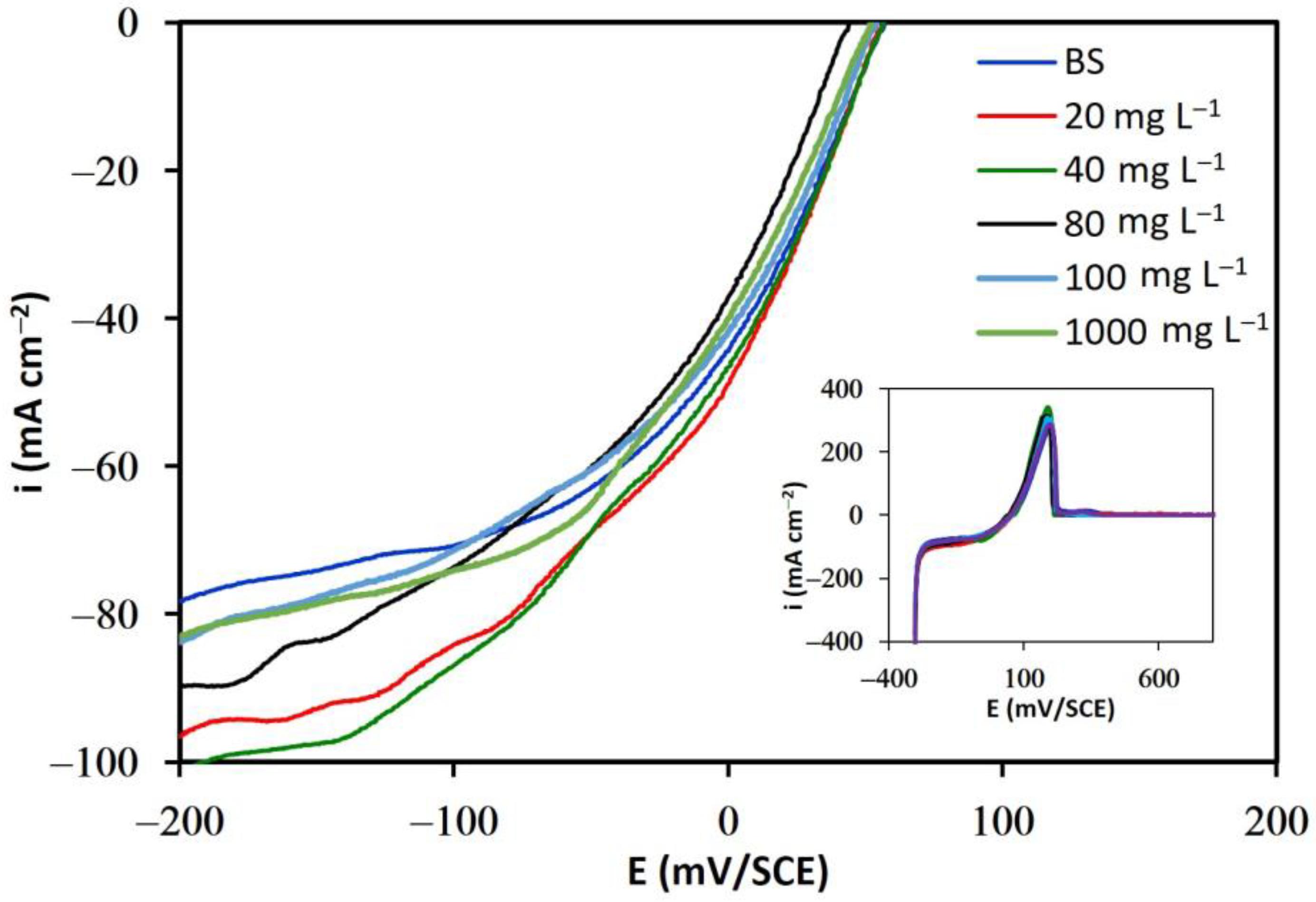 Metals 13 00891 g005 Metals 13 00891 g005
