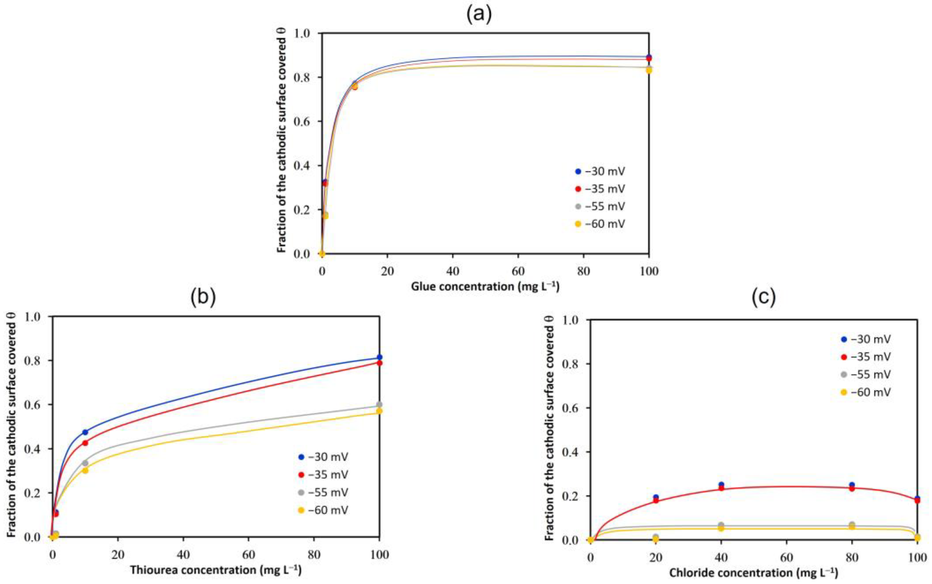 Metals 13 00891 g008 Metals 13 00891 g008