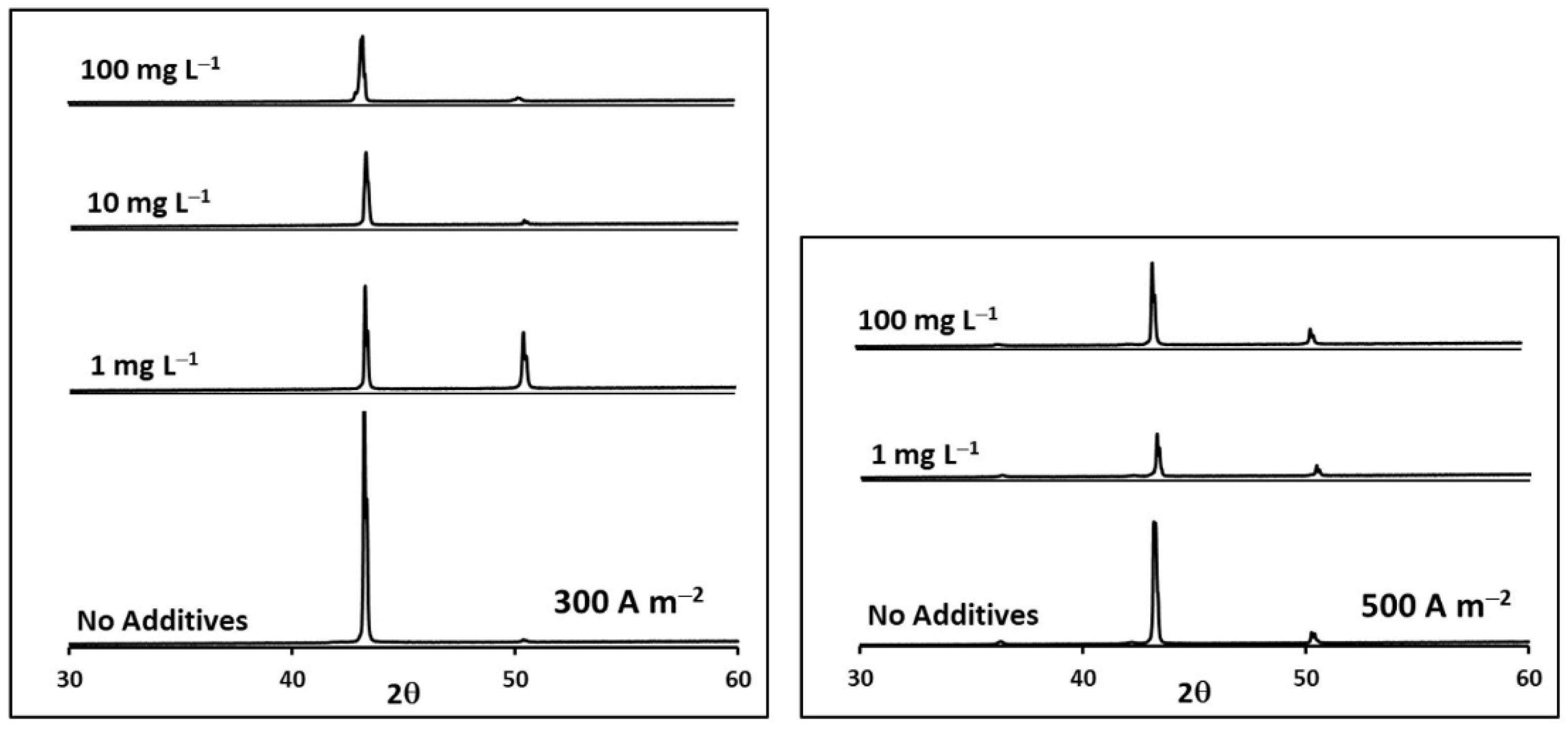 Metals 13 00891 g012 Metals 13 00891 g012