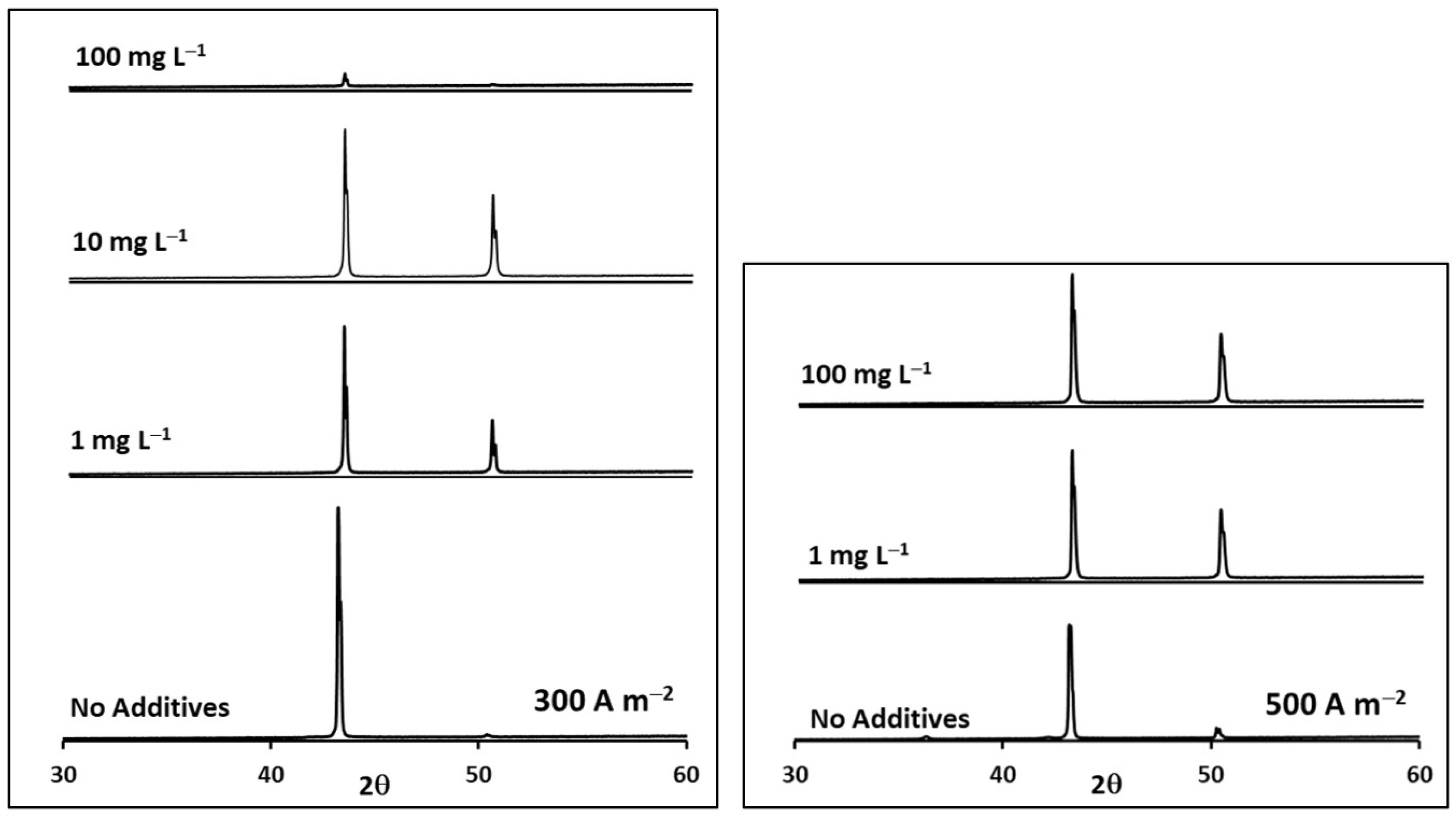 Metals 13 00891 g013 Metals 13 00891 g013