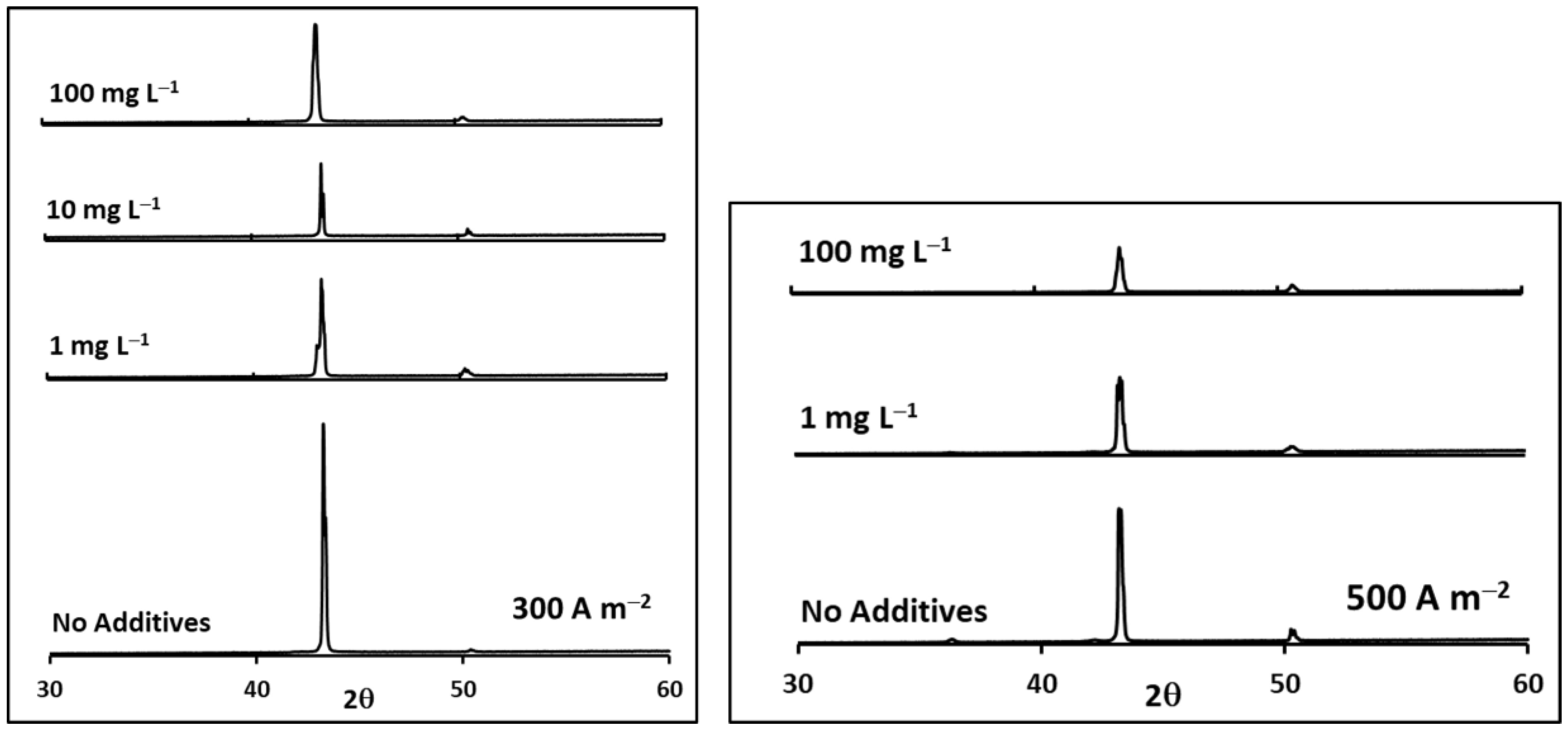 Metals 13 00891 g014 Metals 13 00891 g014