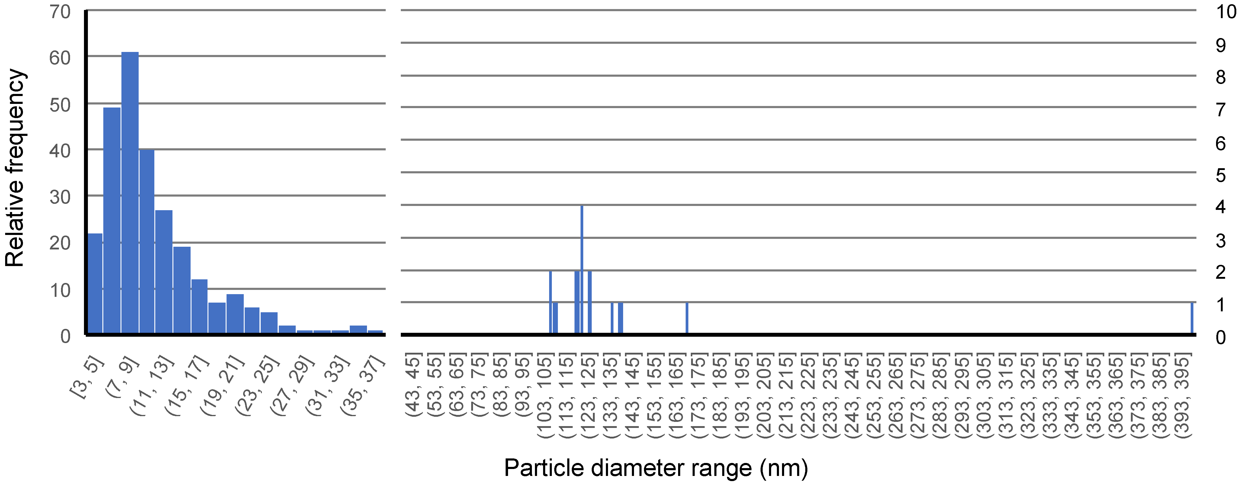 Metals 13 00894 g005
