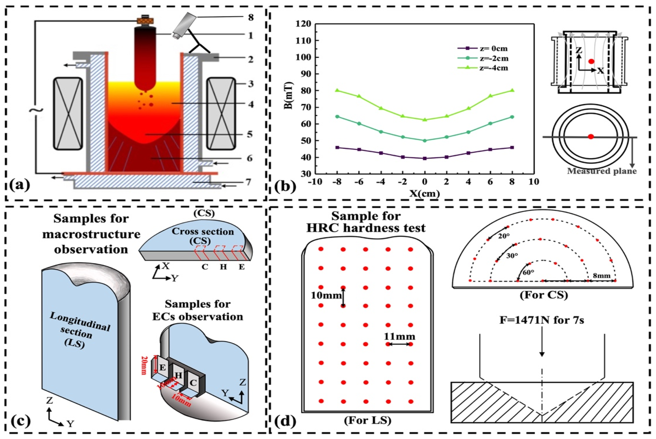 Metals | Free Full-Text | Morphology Control of Metal Pool and 