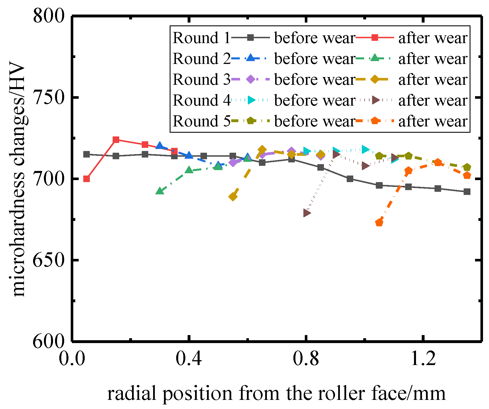 Metals 13 00914 g017