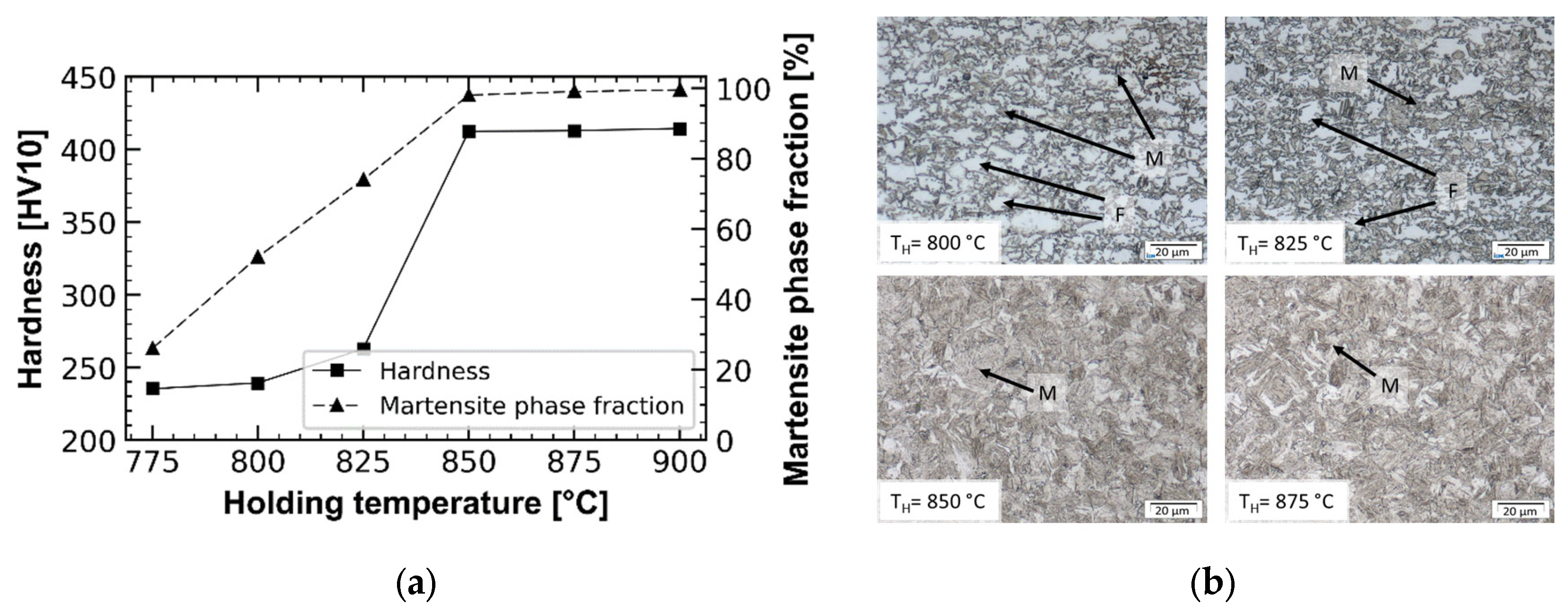 Metals 13 00915 g010 Metals 13 00915 g010