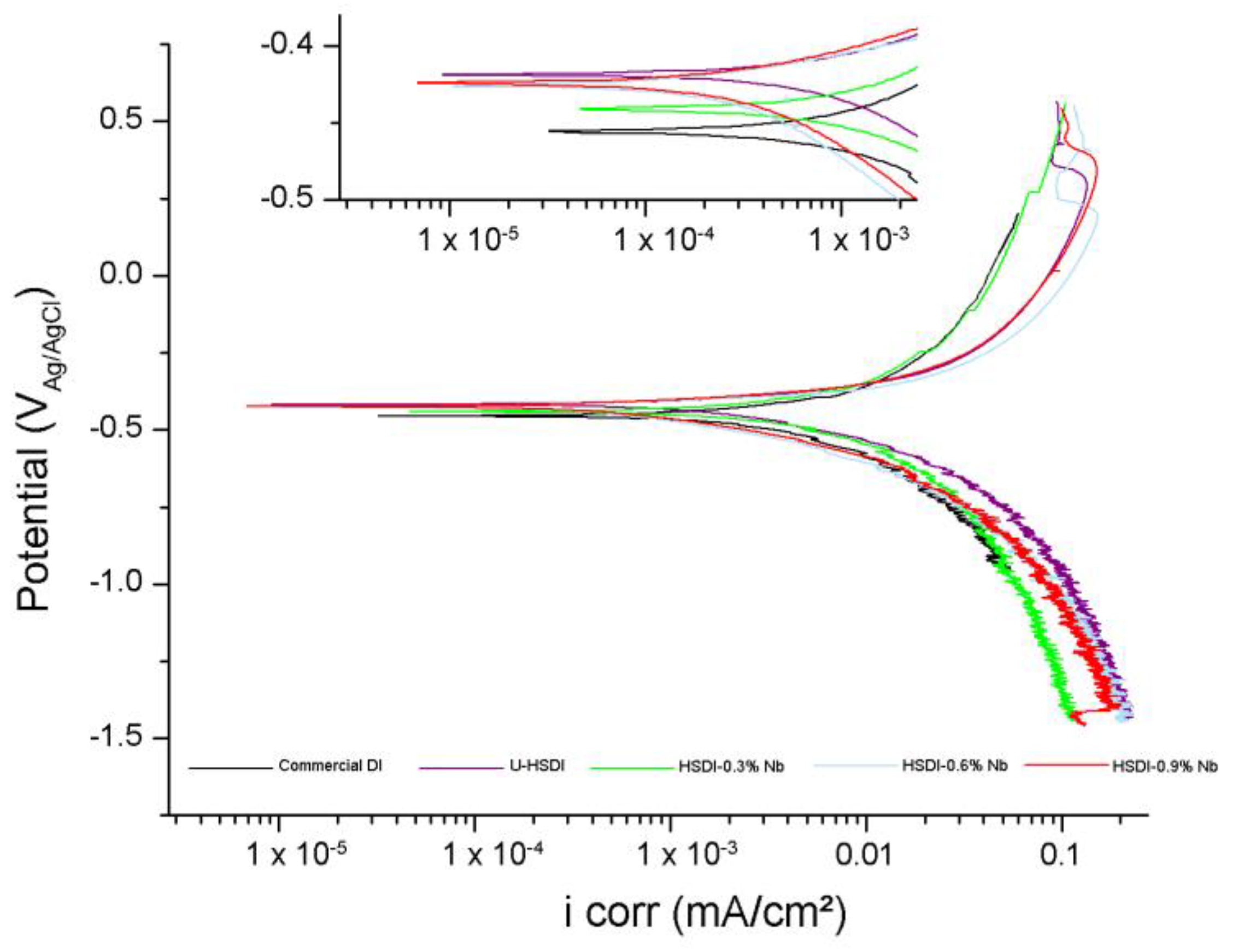 Metals 13 00917 g011
