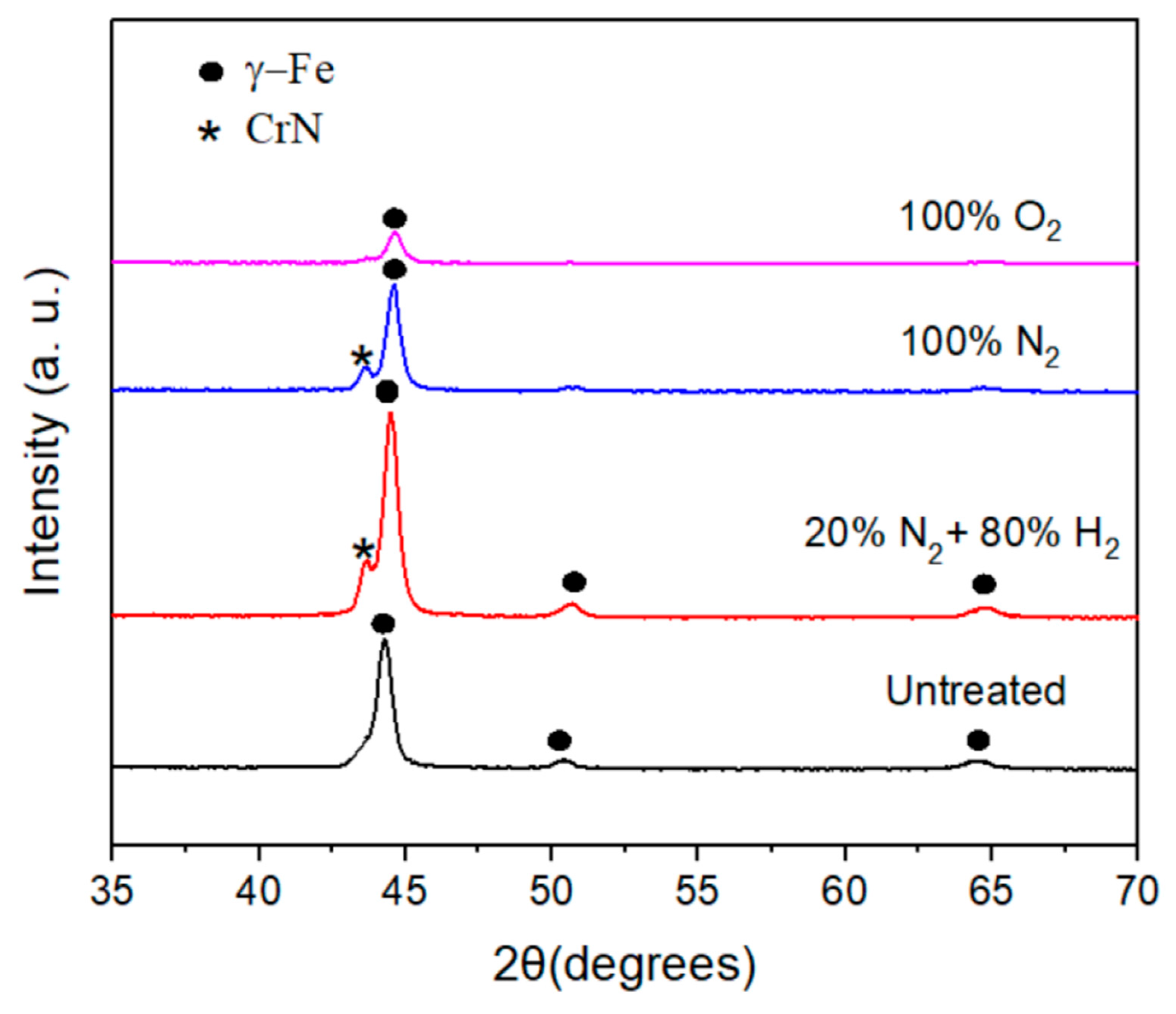 Metals 13 00920 g002