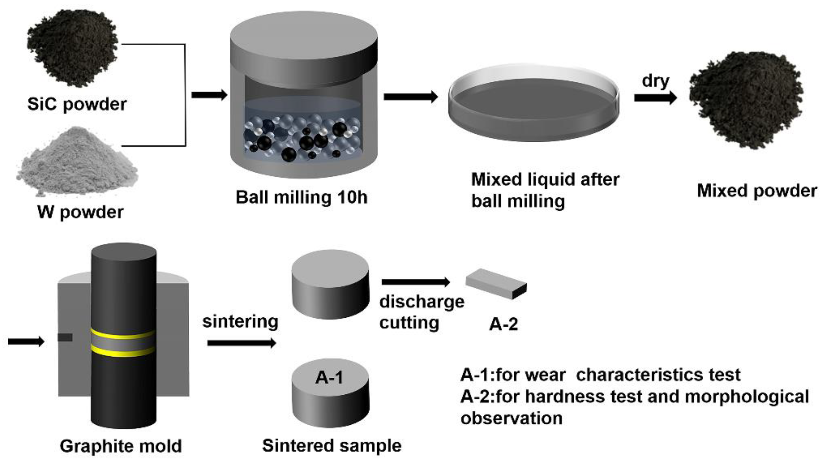Metals 13 00937 g002 Metals 13 00937 g002