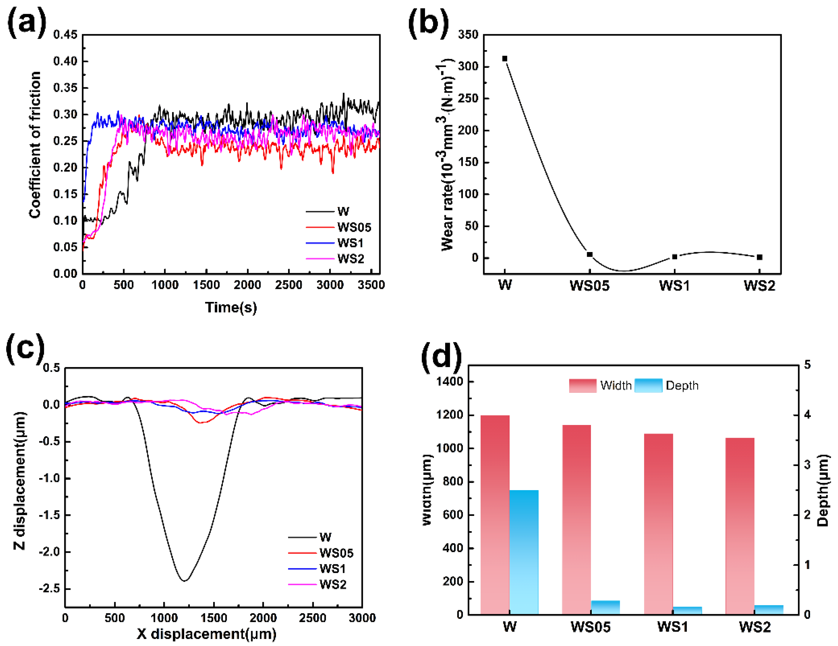 Metals 13 00937 g012 Metals 13 00937 g012