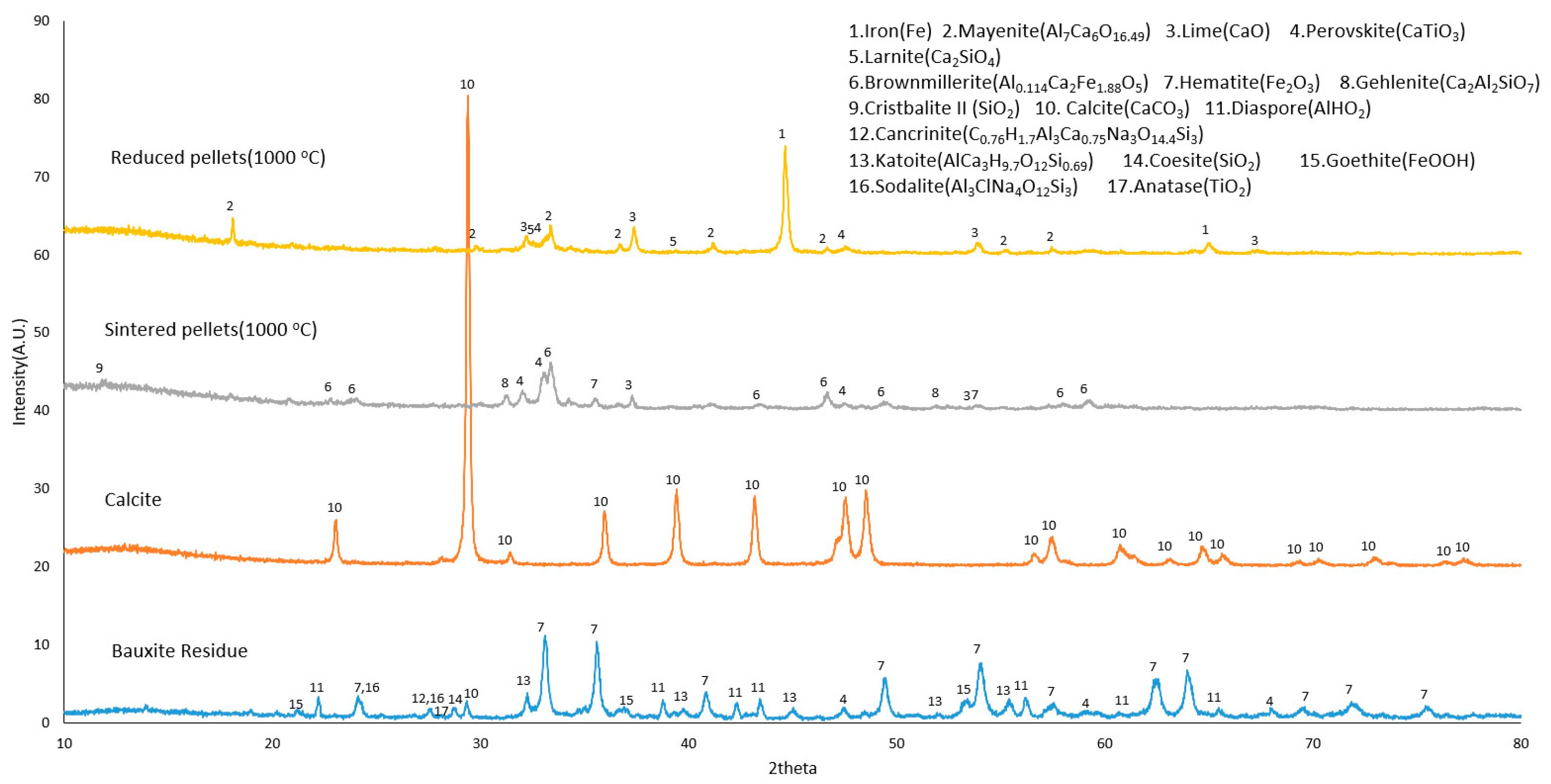 Metals 13 00946 g005 Metals 13 00946 g005