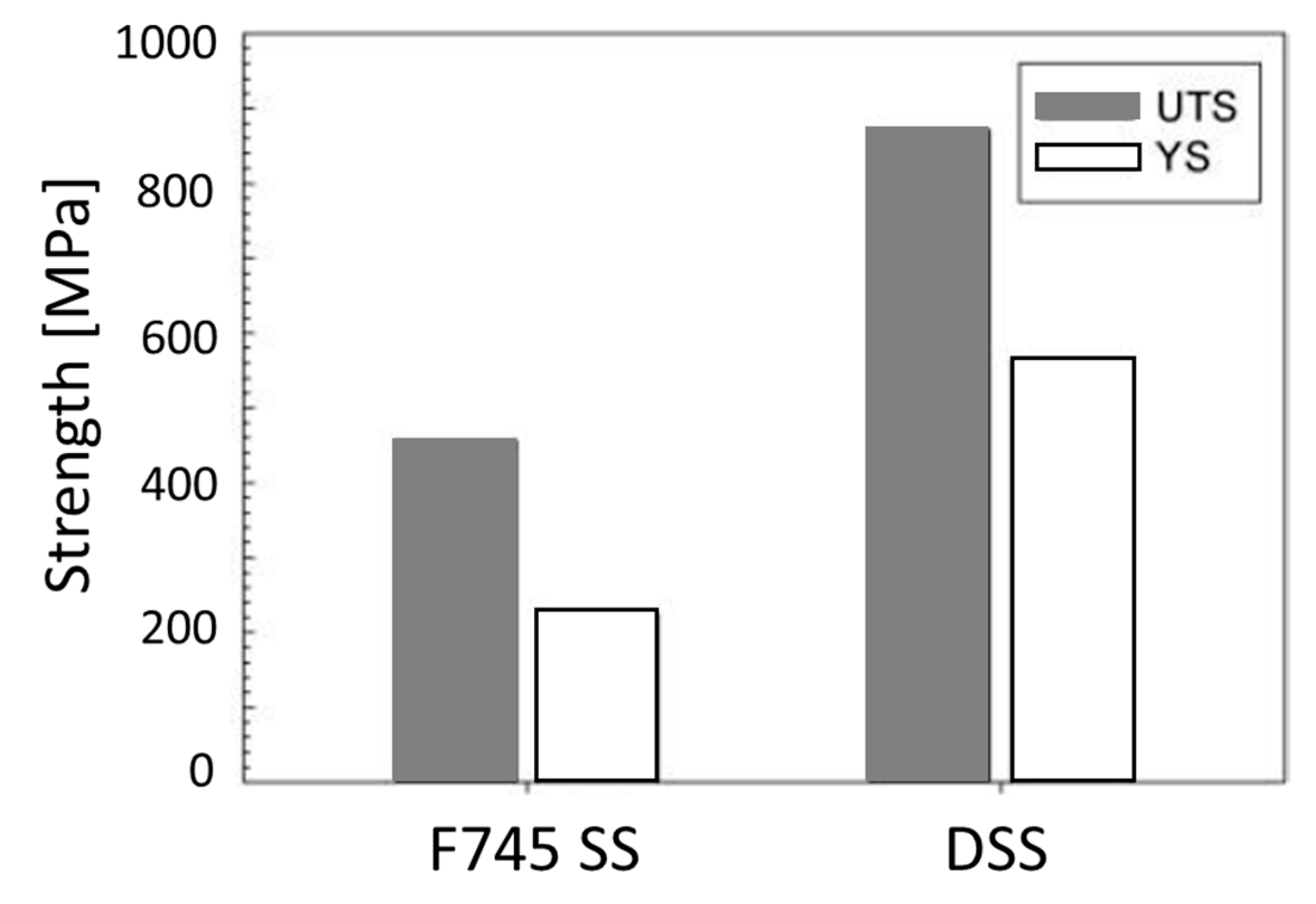 Metals 13 00949 g007 Metals 13 00949 g007