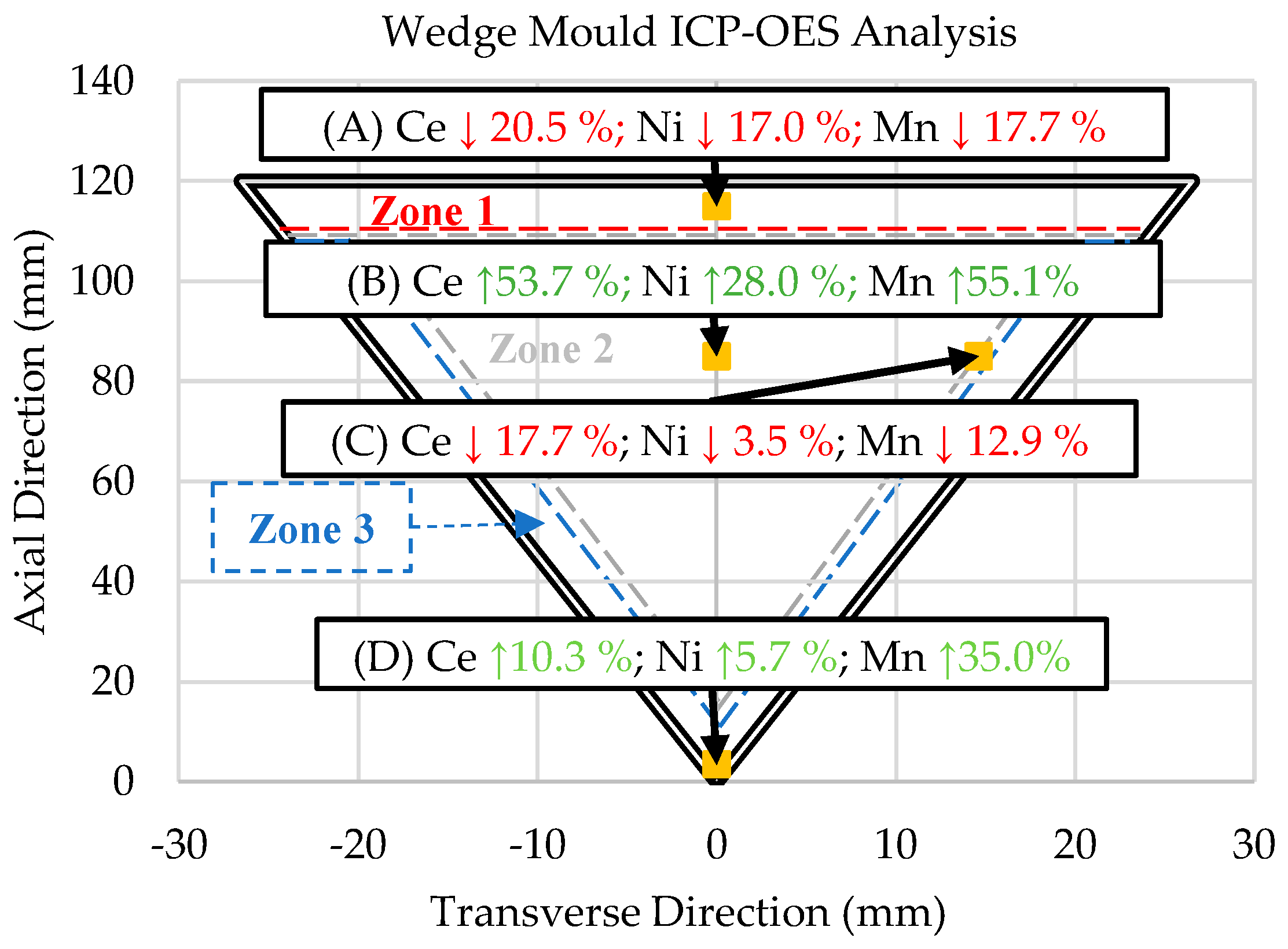 Metals 13 00955 g007