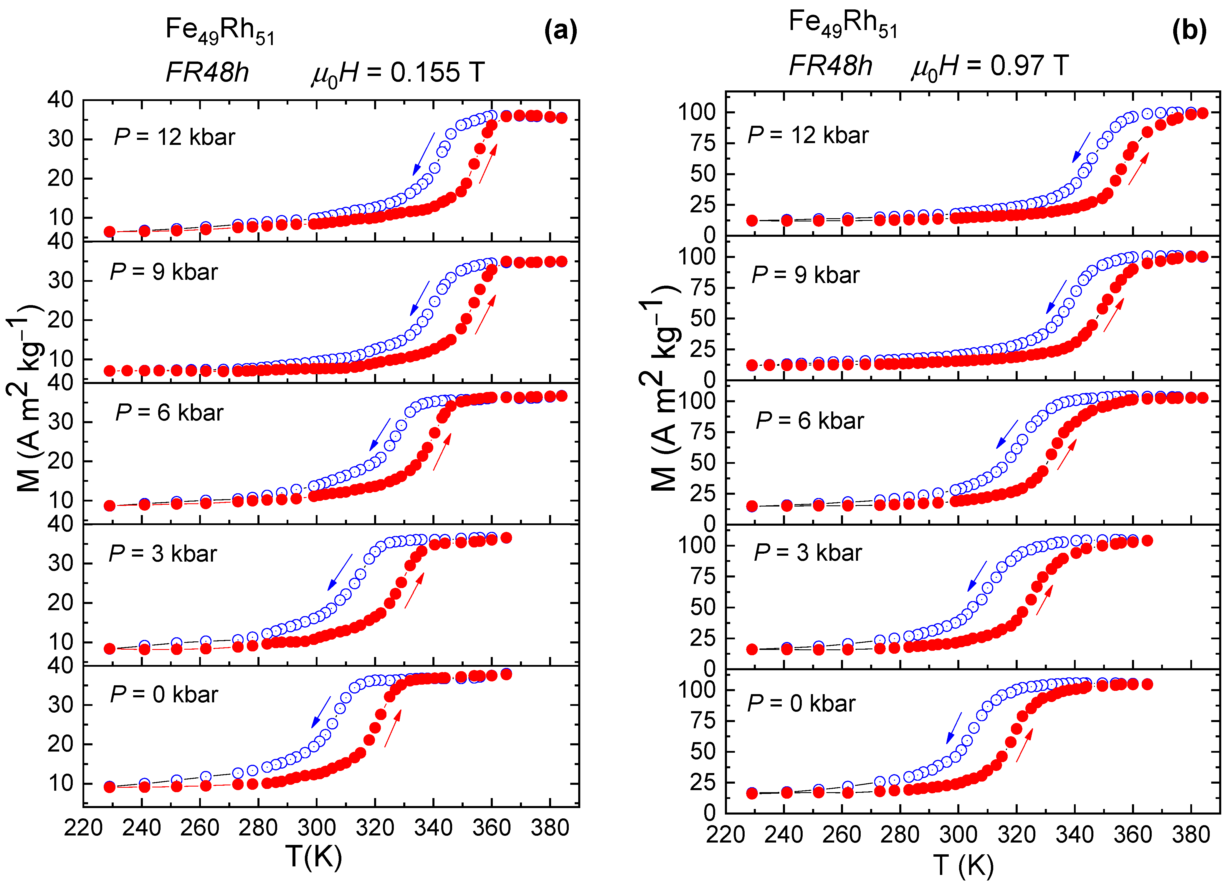 Metals | Free Full-Text | Effect Of Magnetic Field And Hydrostatic ...