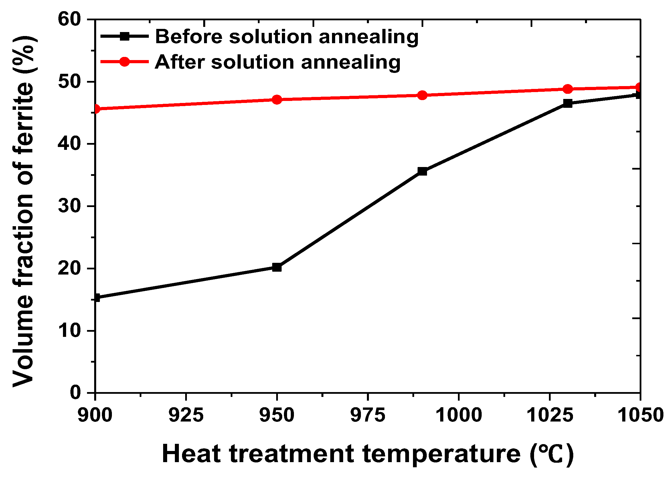 Metals 13 00957 g008
