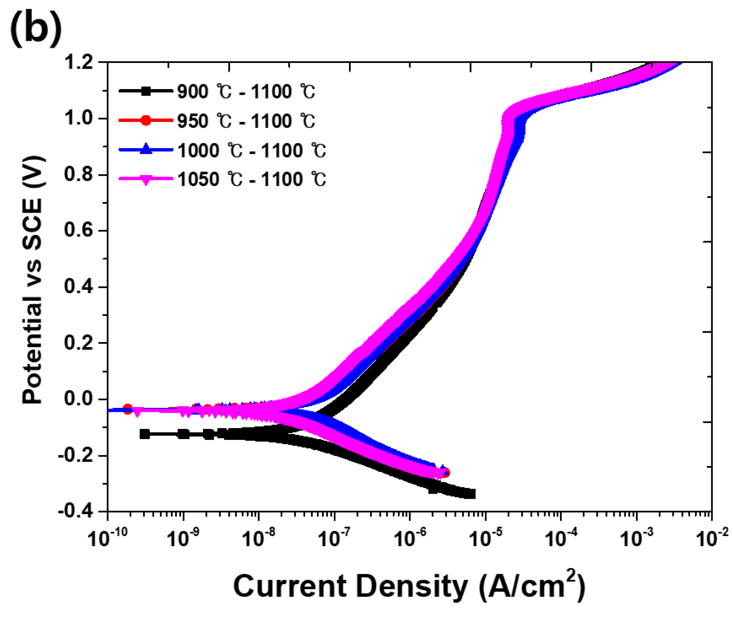 Metals 13 00957 g009b