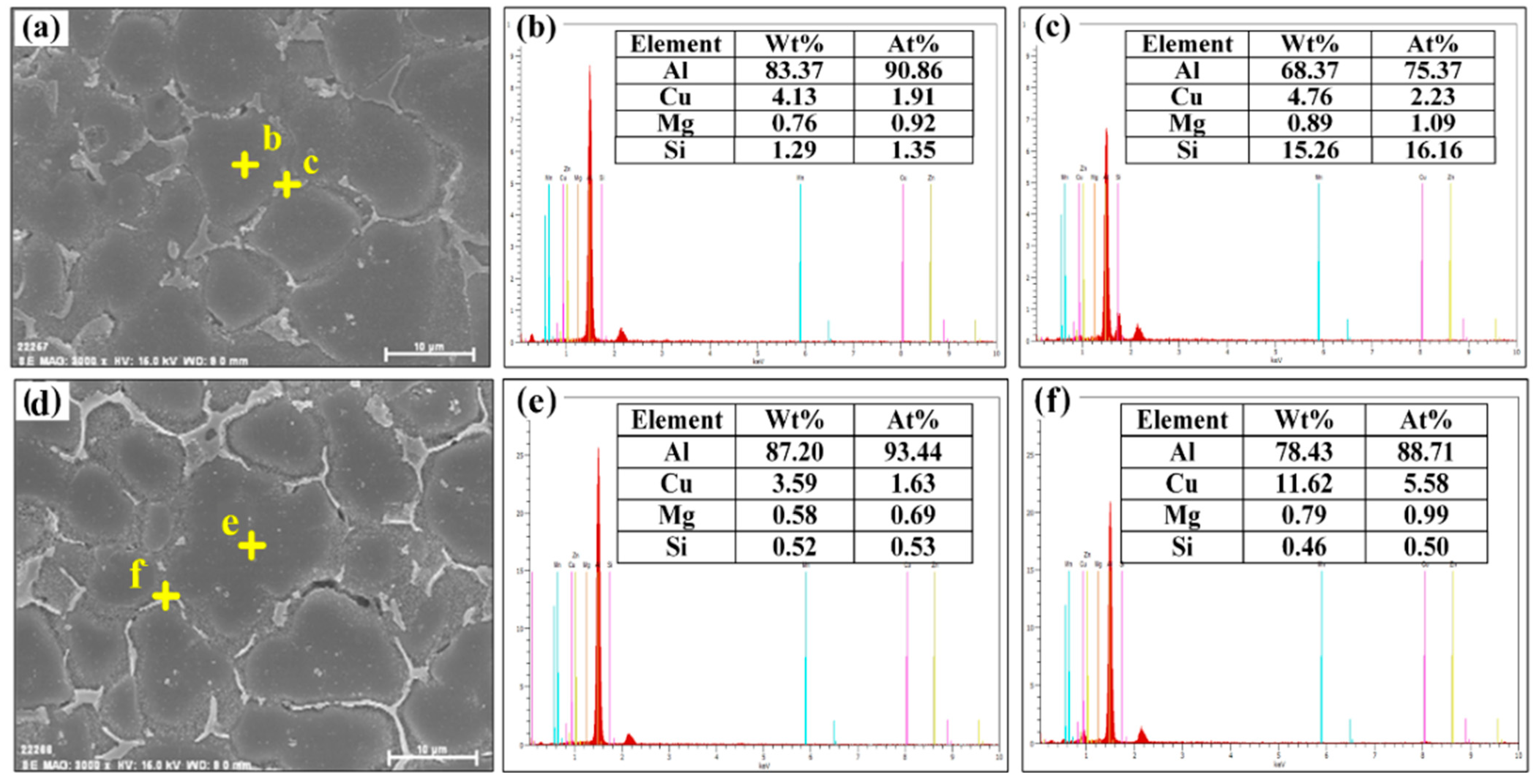 Metals 13 00958 g006