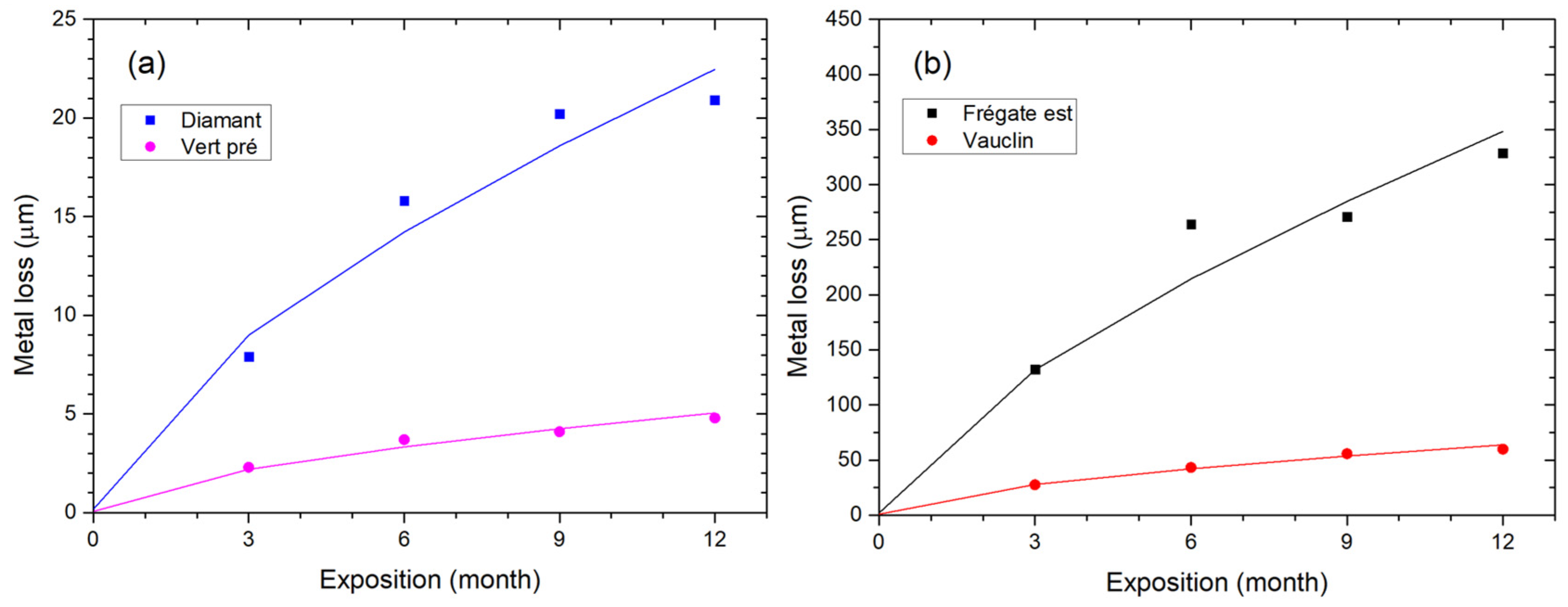 Metals 13 00982 g003 Metals 13 00982 g003