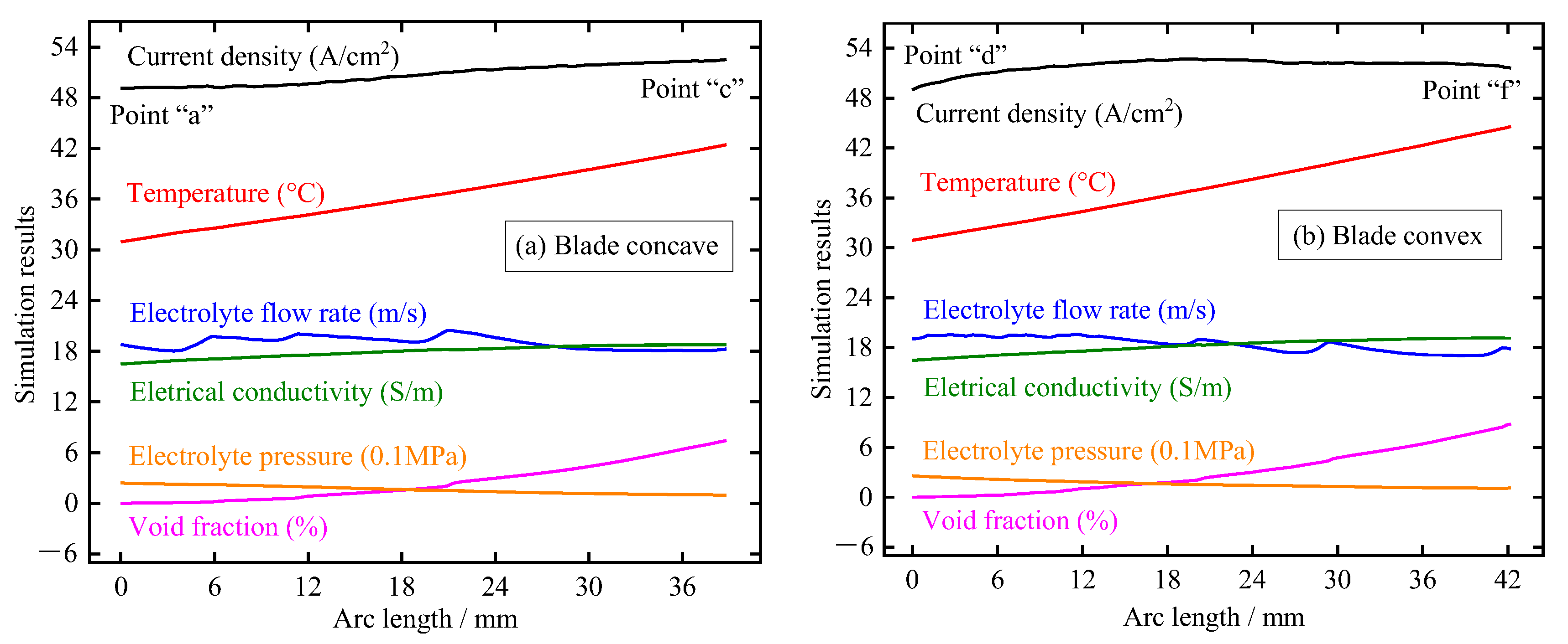 Metals 13 00985 g007 Metals 13 00985 g007