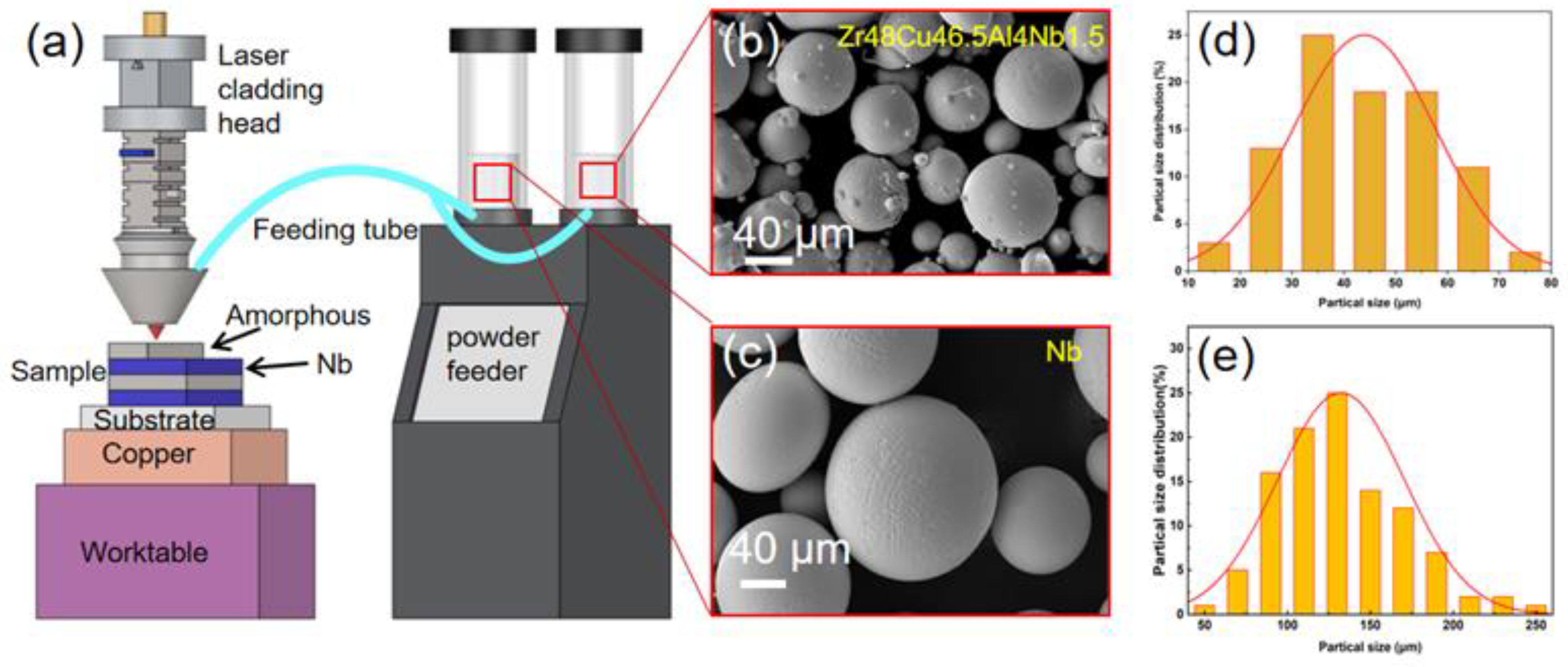 Metals 13 00986 g001 Metals 13 00986 g001