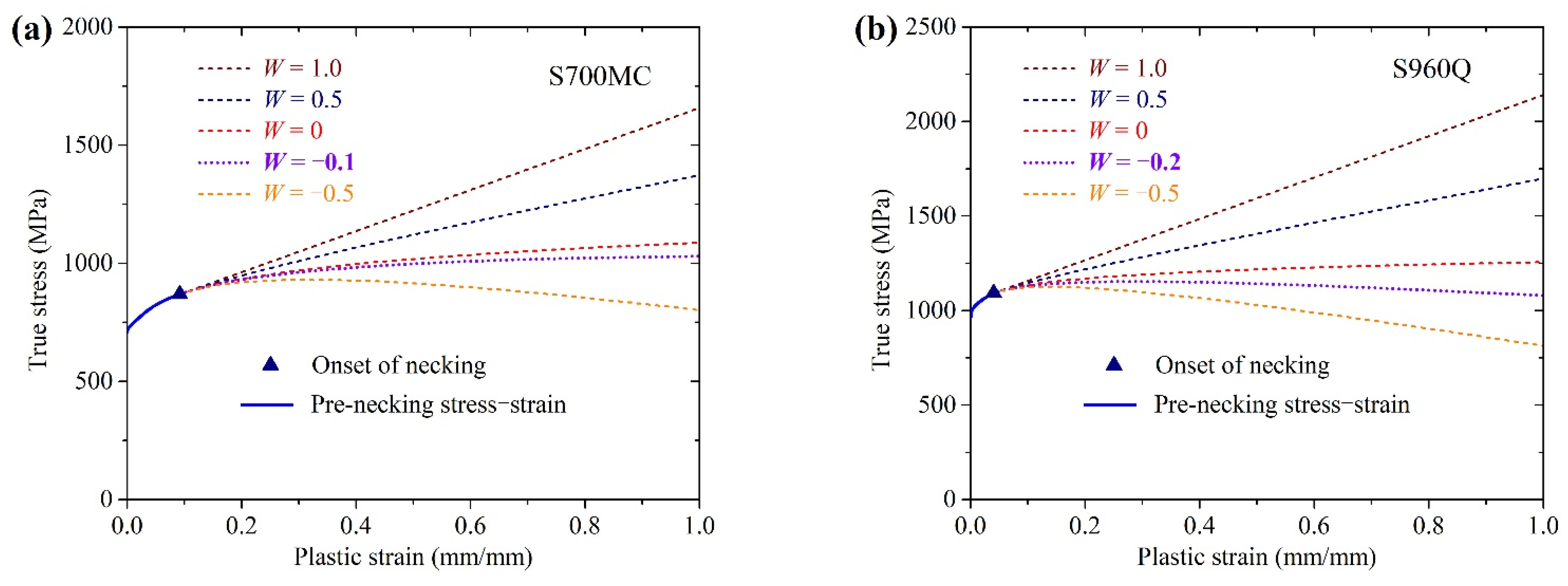 Metals 13 00994 g003