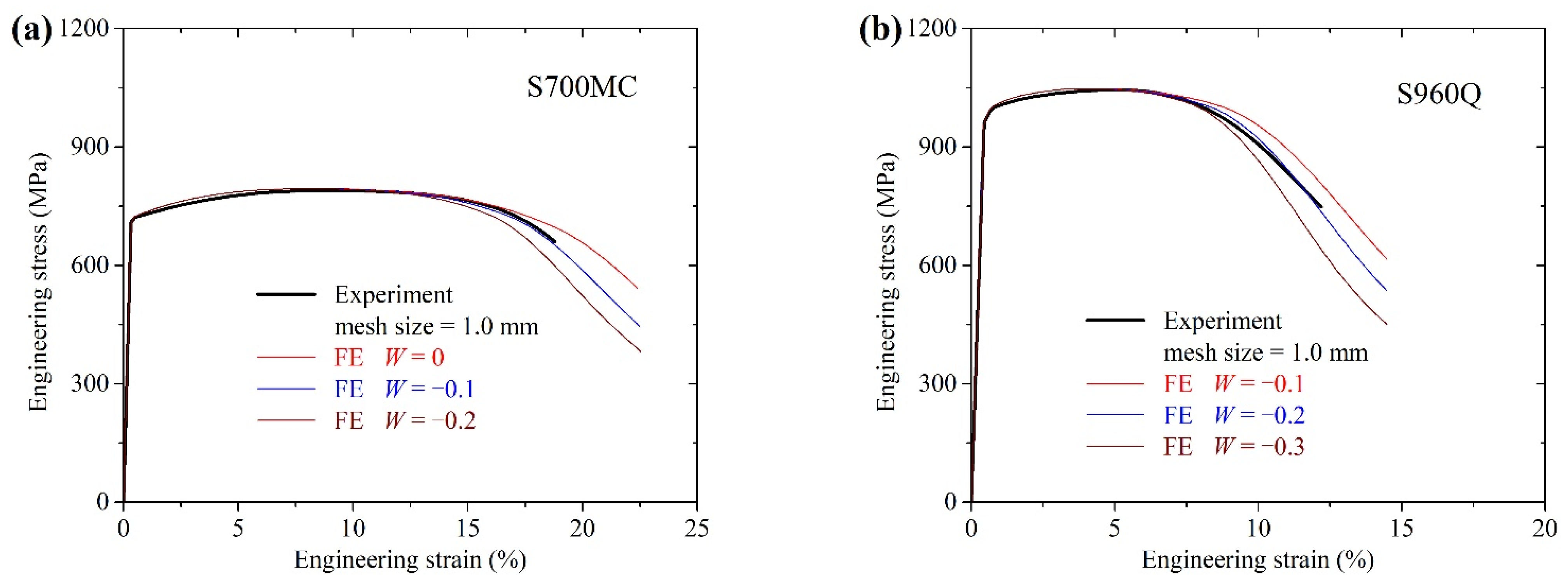Metals 13 00994 g005