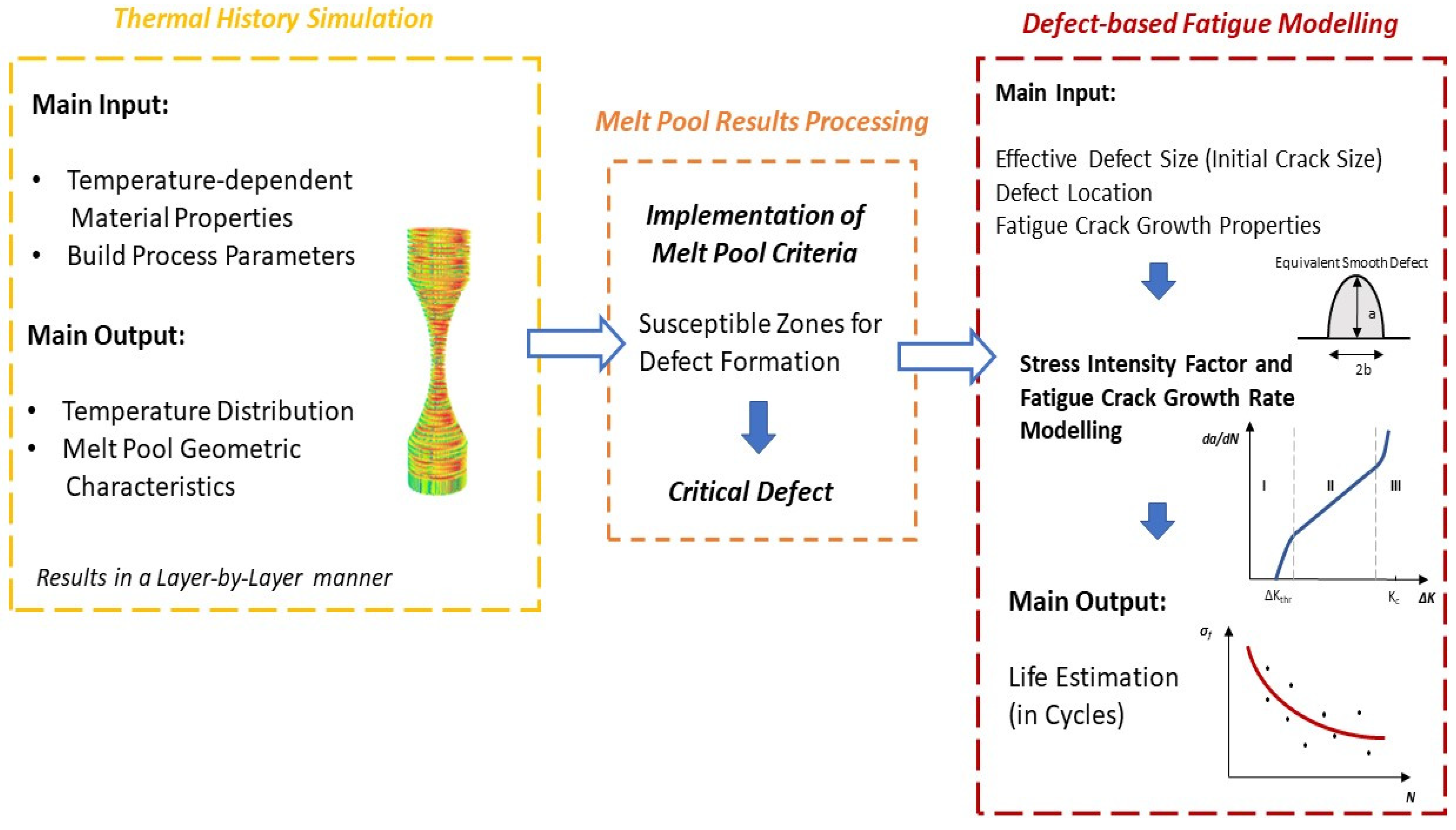 Metals | Free Full-Text | A Predictive Damage-Tolerant Approach