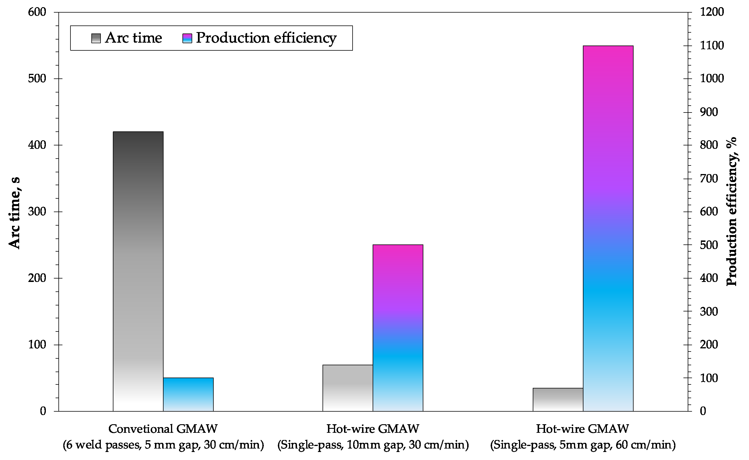 Metals 13 01014 g011 Metals 13 01014 g011