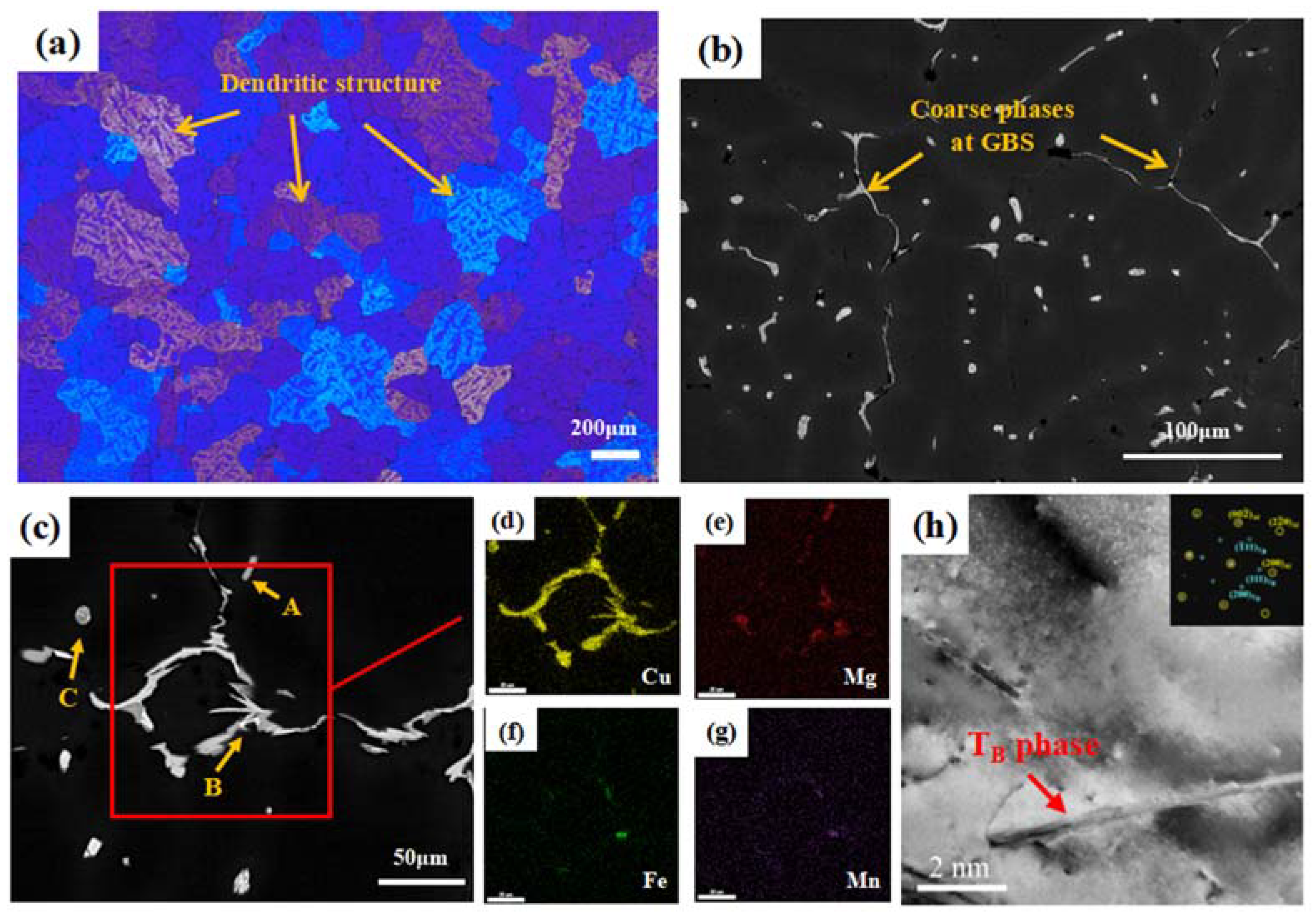 Metals 13 01018 g002 Metals 13 01018 g002
